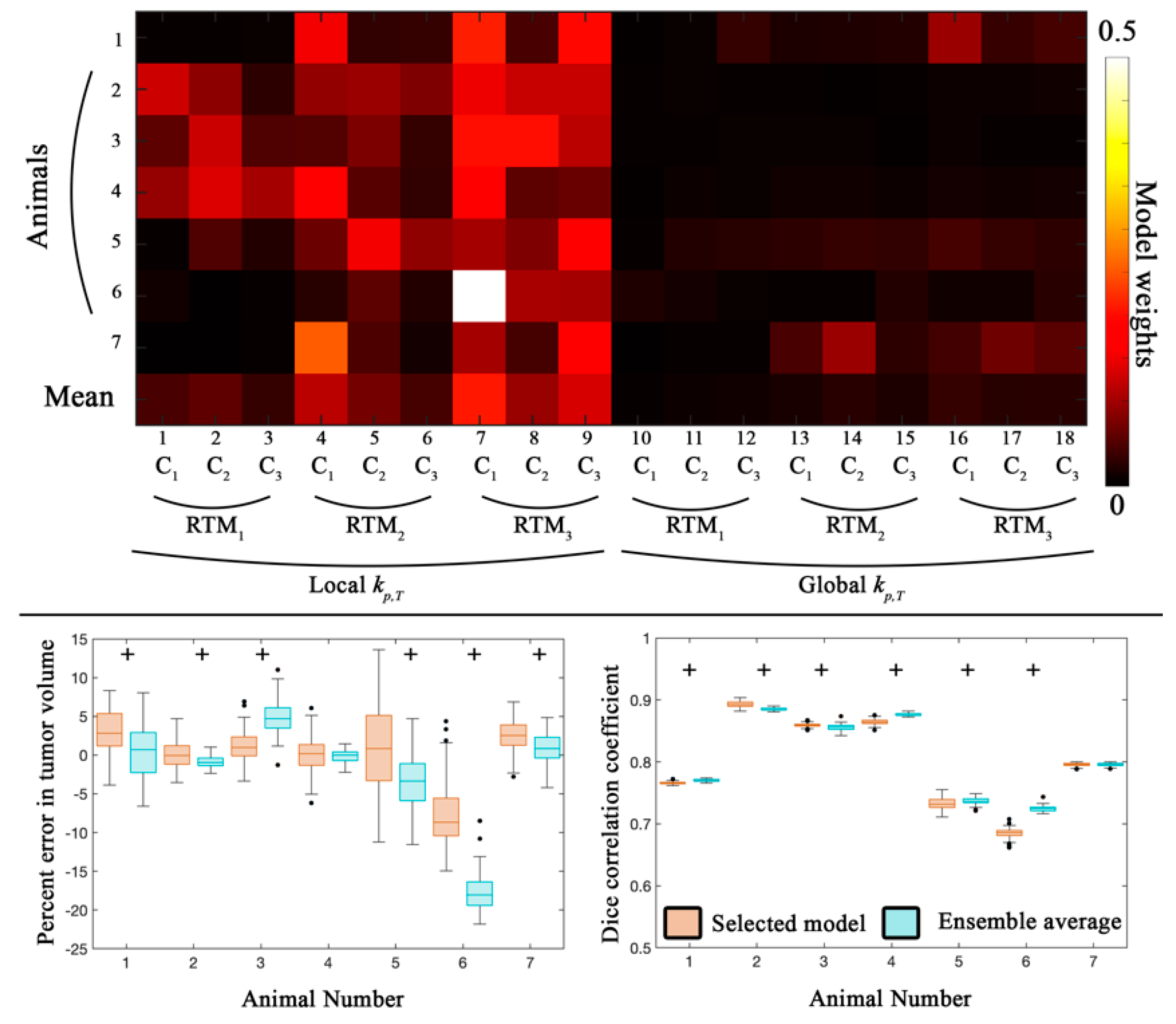 Cancers 13 01765 g002
