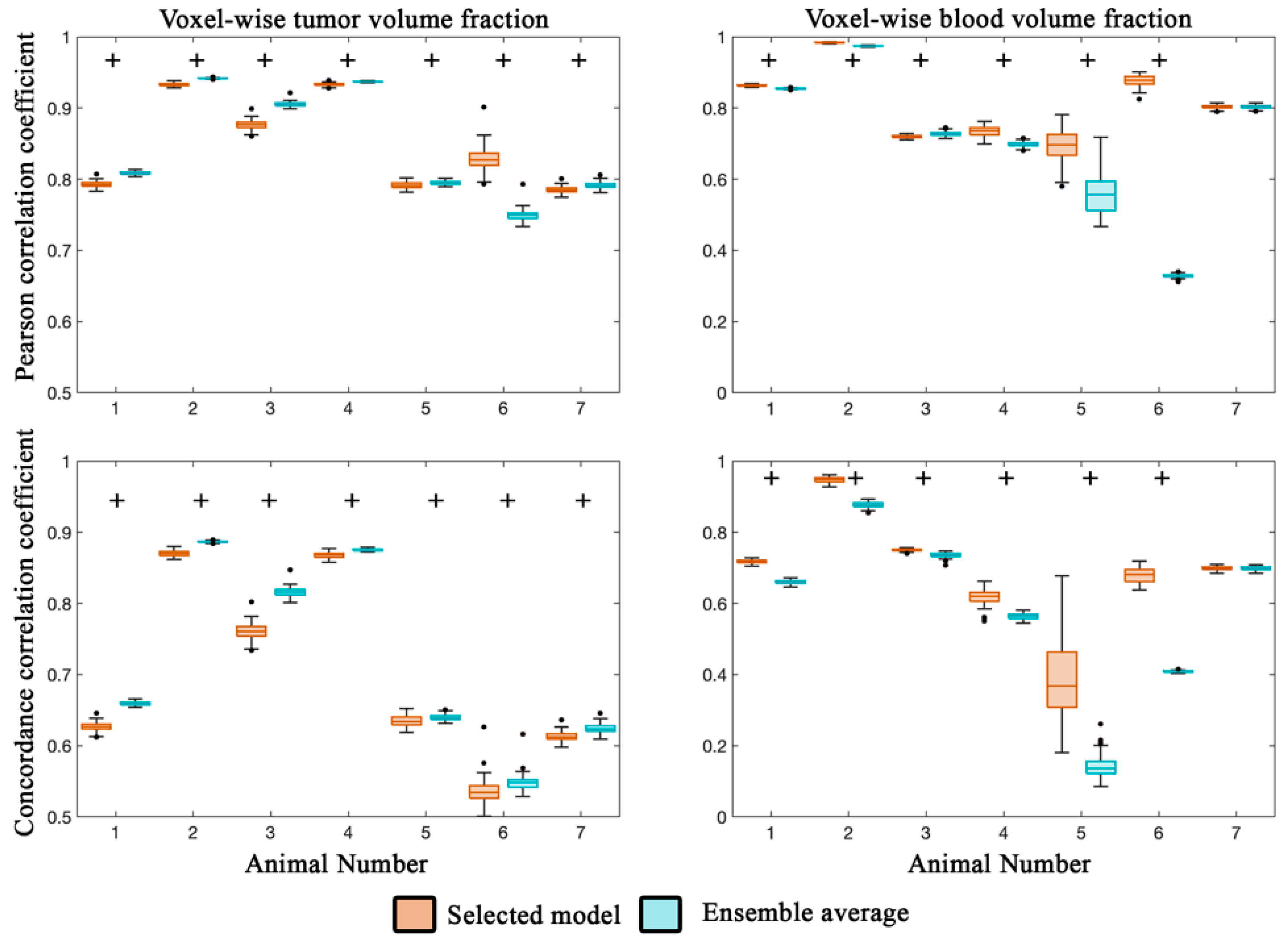 Cancers 13 01765 g003