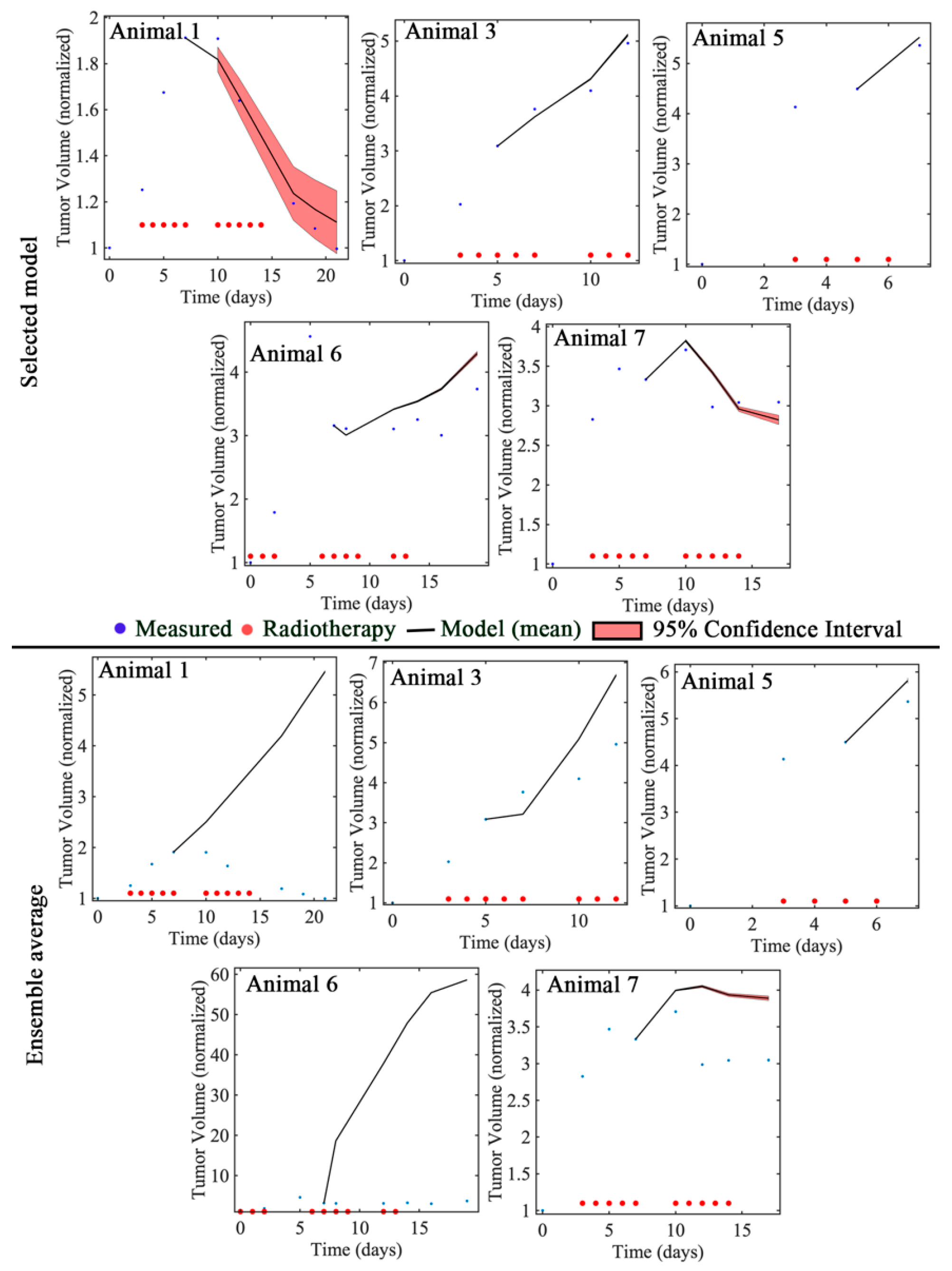 Cancers 13 01765 g008