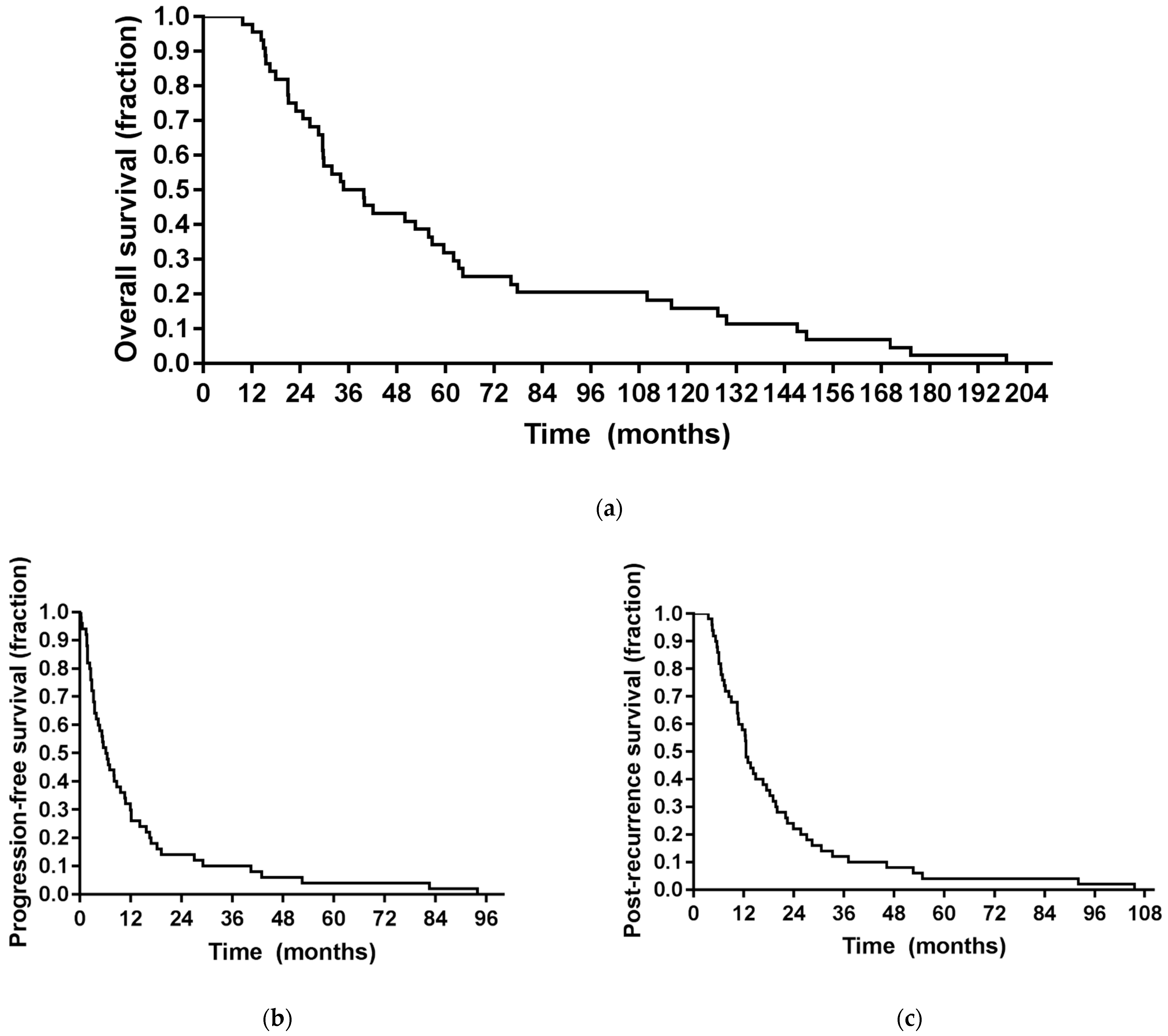 Cancers 13 01767 g002