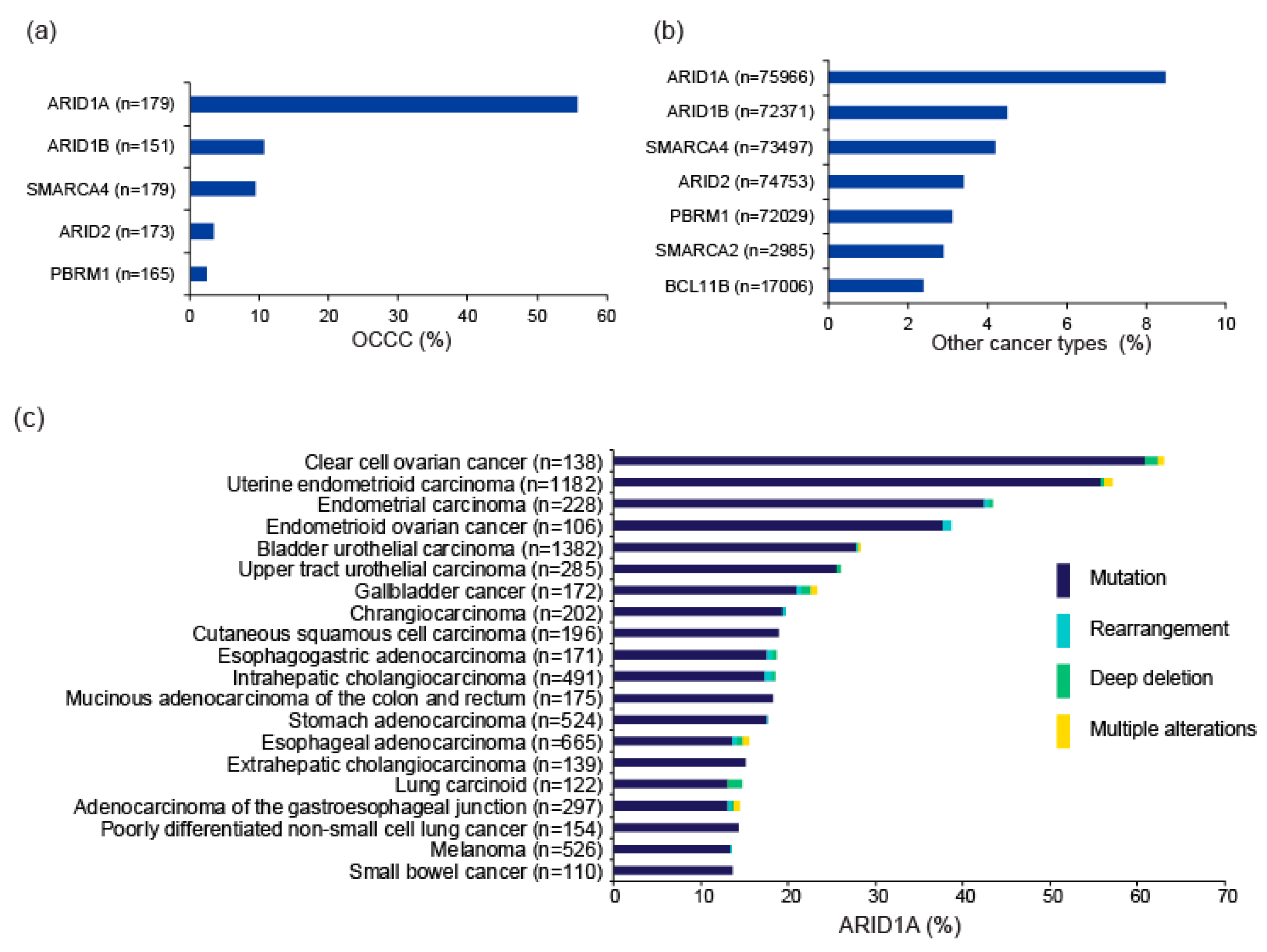 Cancers 13 01769 g002a