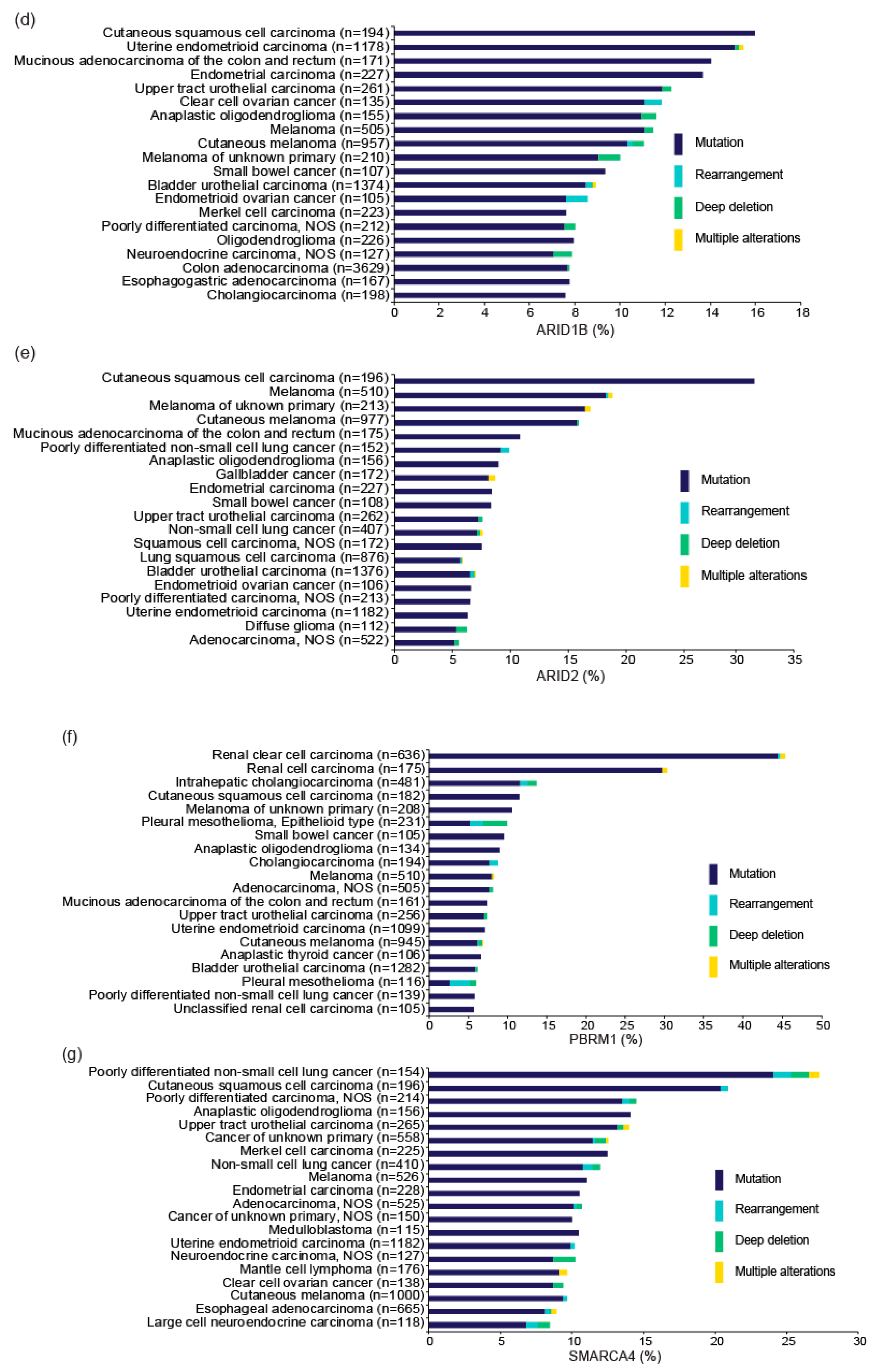 Cancers 13 01769 g002b
