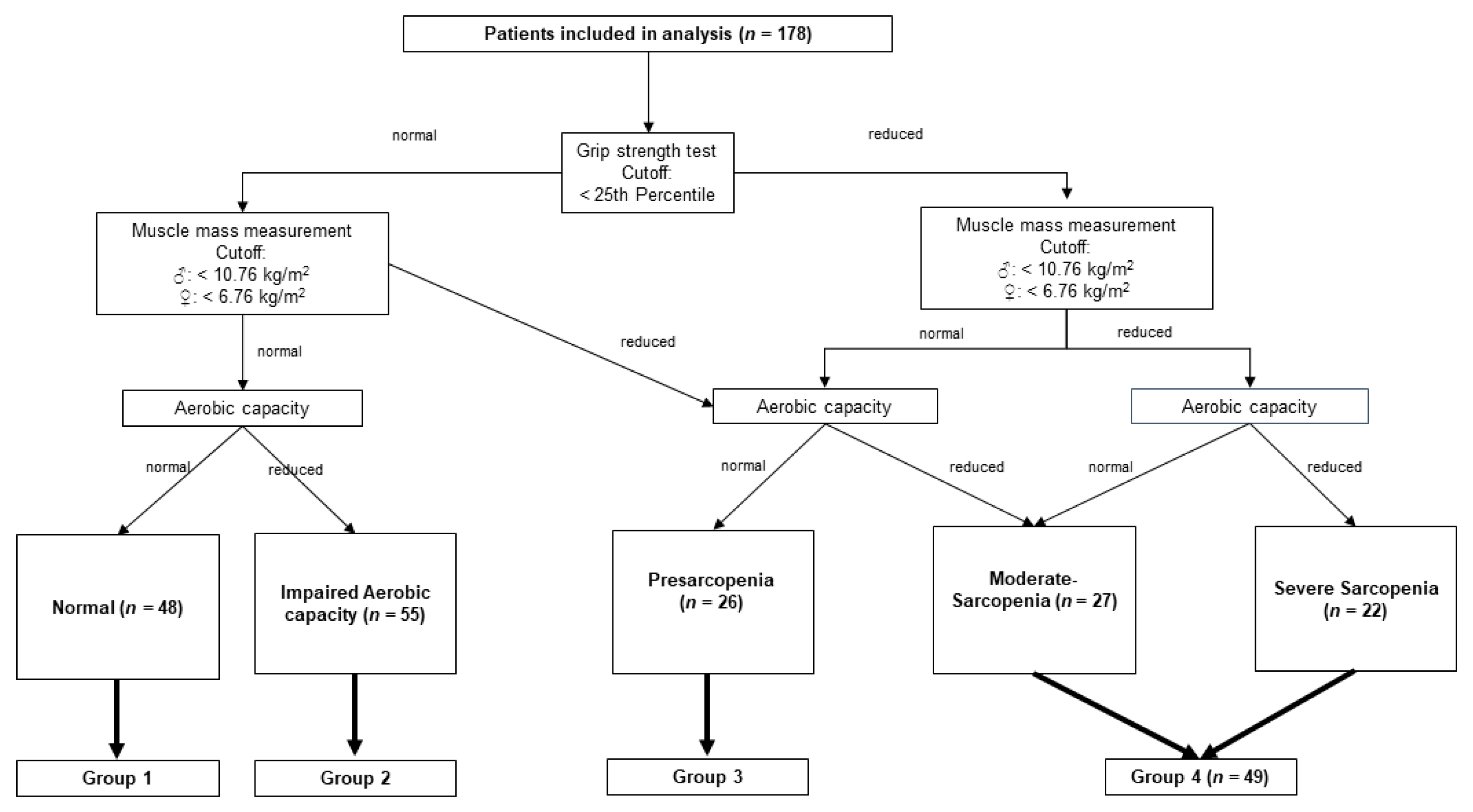 Cancers 13 01771 g001 Cancers 13 01771 g001