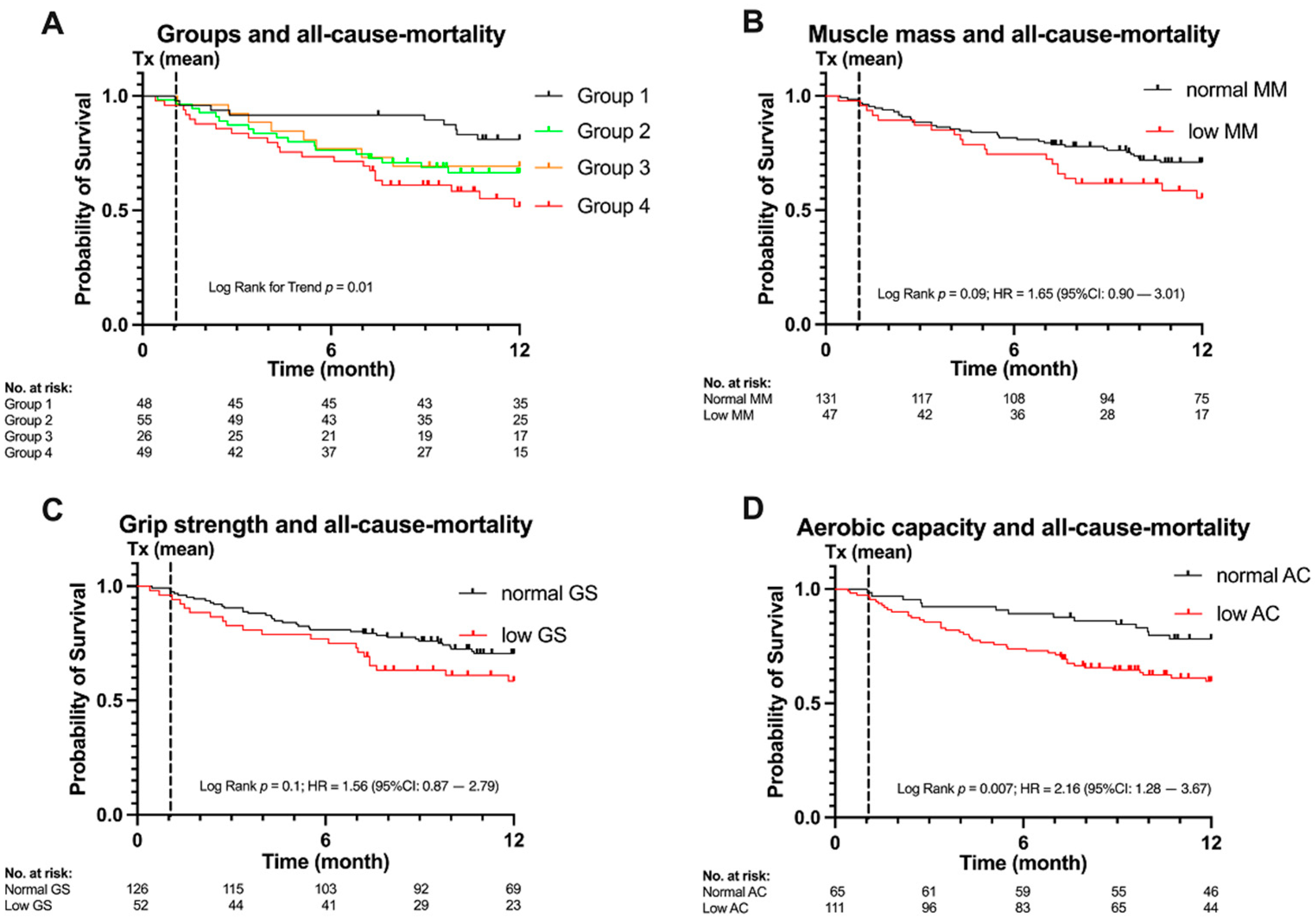 Cancers 13 01771 g002 Cancers 13 01771 g002