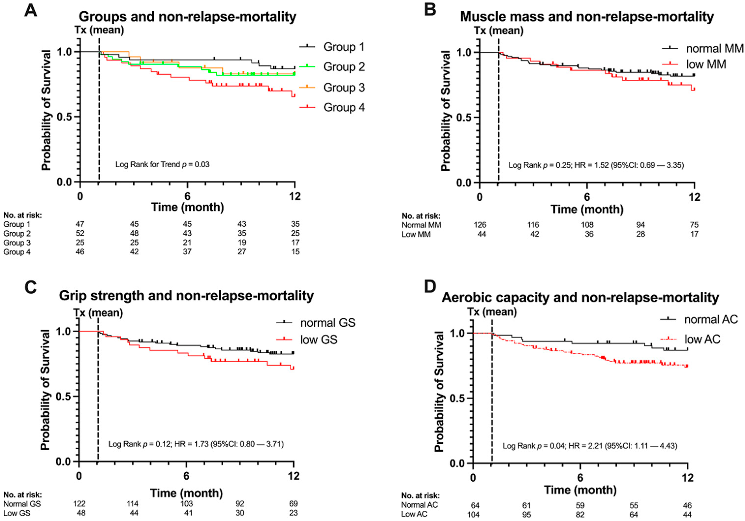 Cancers 13 01771 g003 Cancers 13 01771 g003