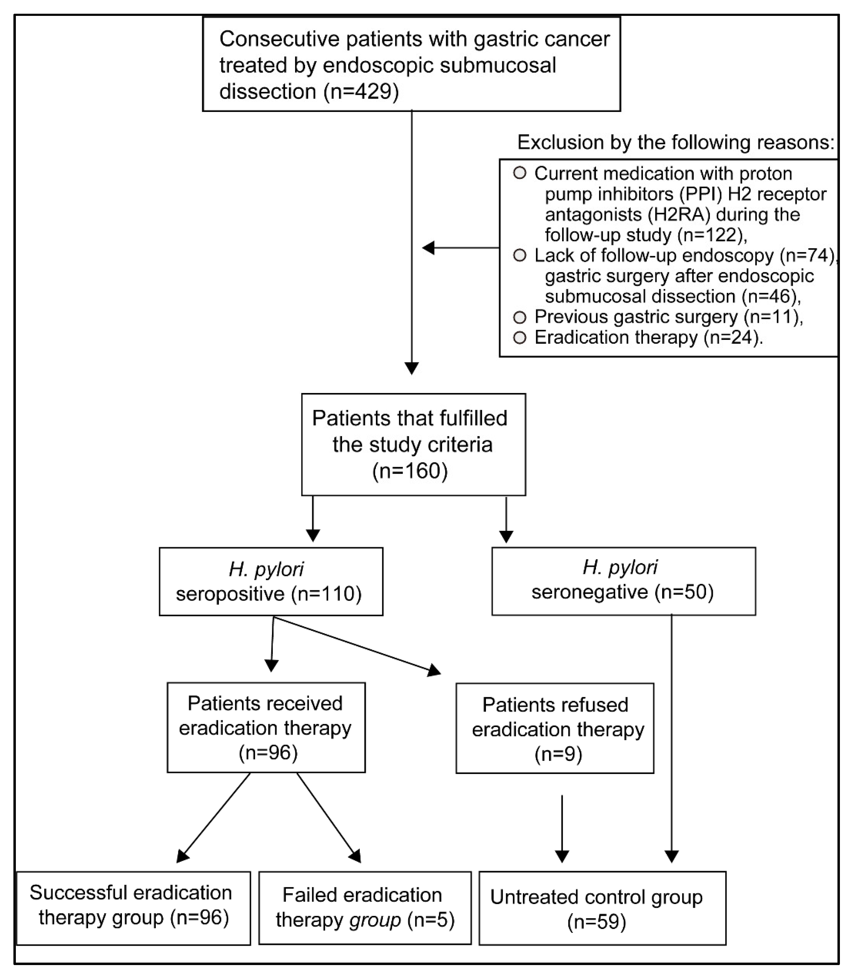 Cancers 13 01779 g001 Cancers 13 01779 g001