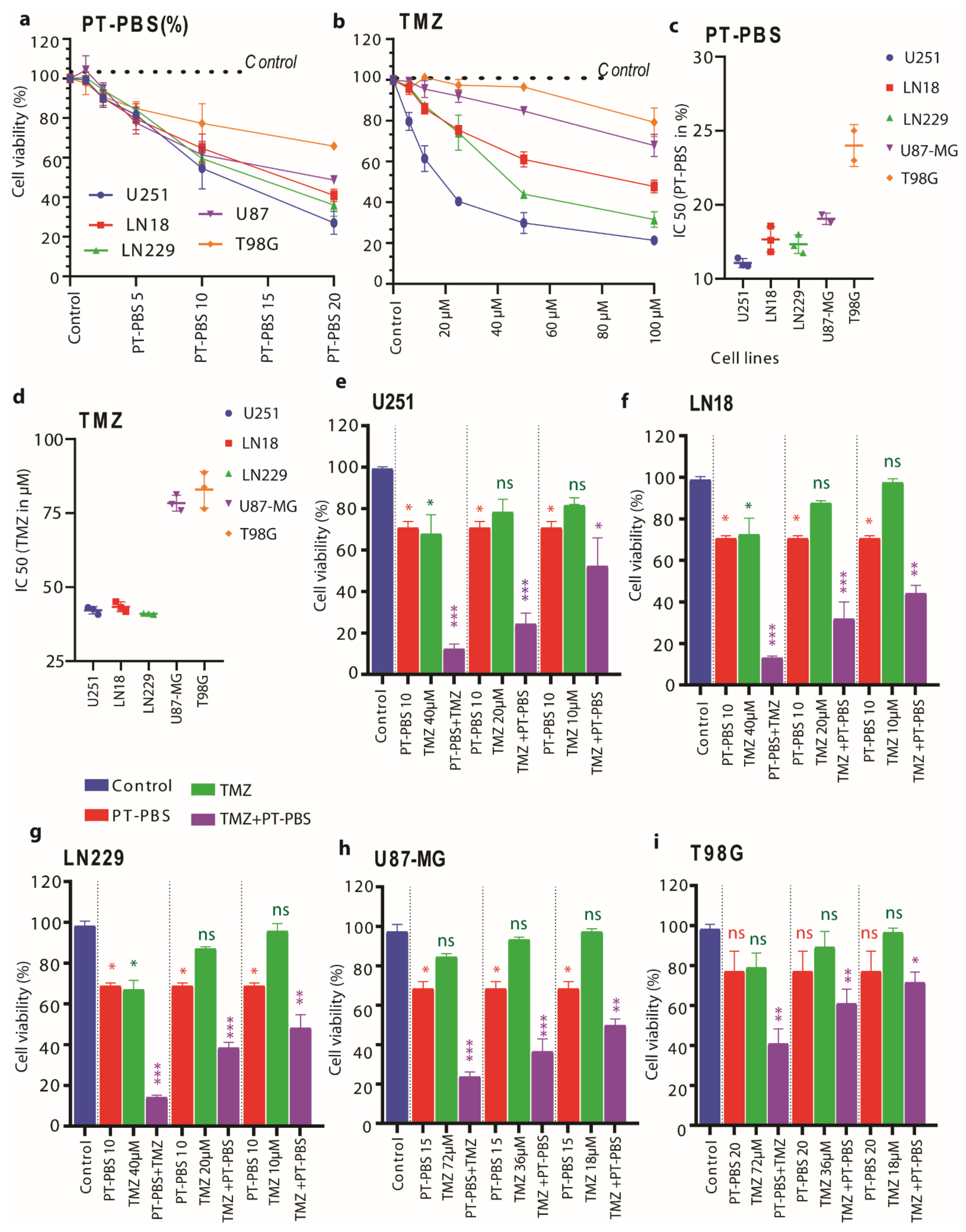 Cancers 13 01780 g001