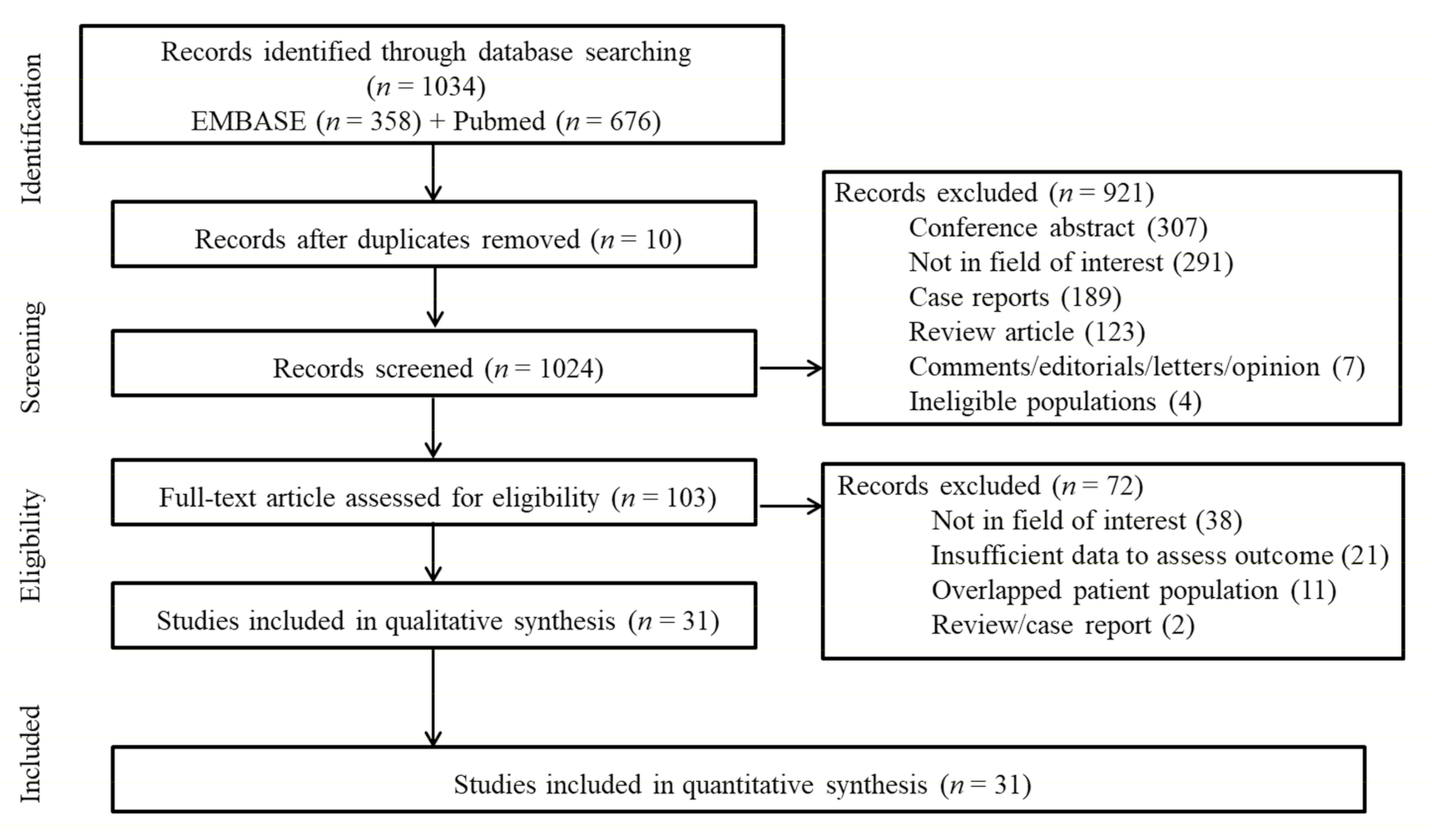 Cancers 13 01785 g001