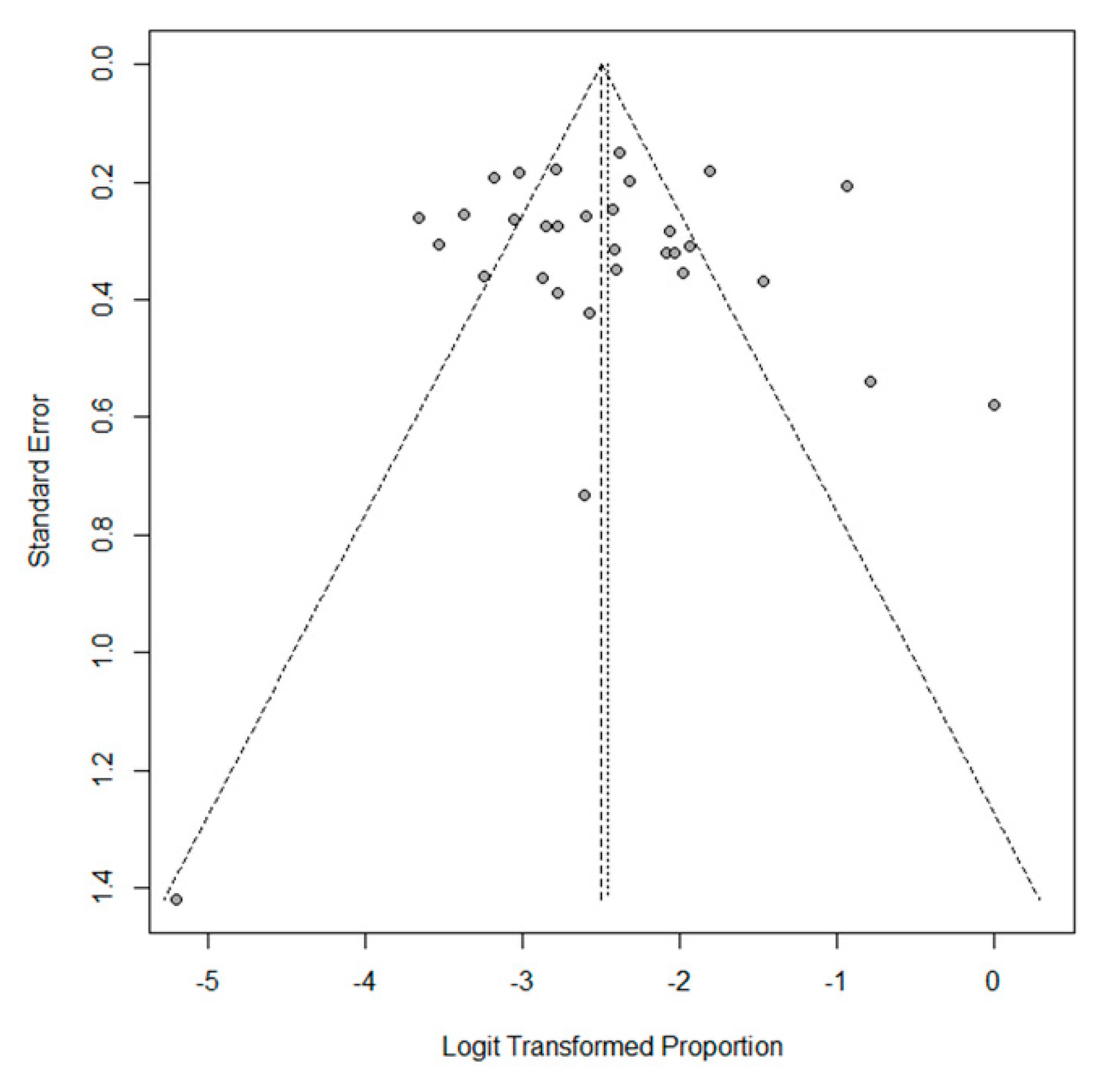 Cancers 13 01785 g003