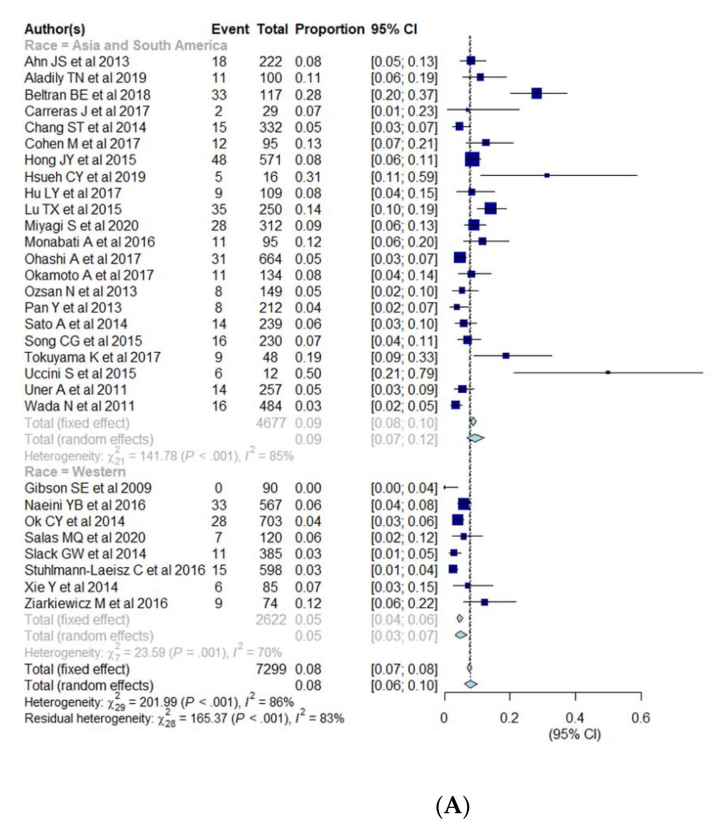 Cancers 13 01785 g004a