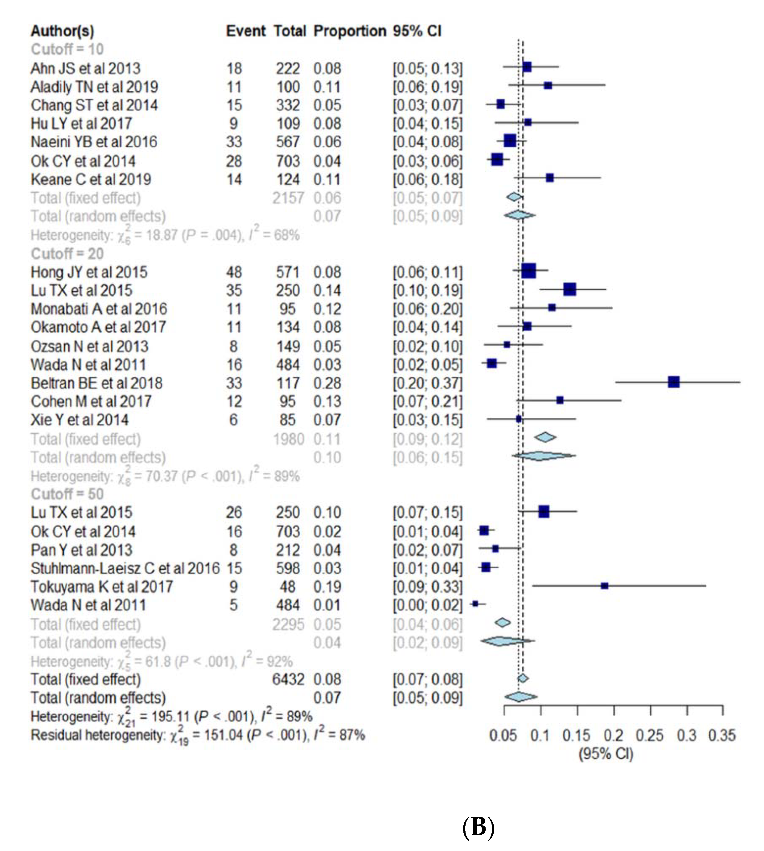 Cancers 13 01785 g004b
