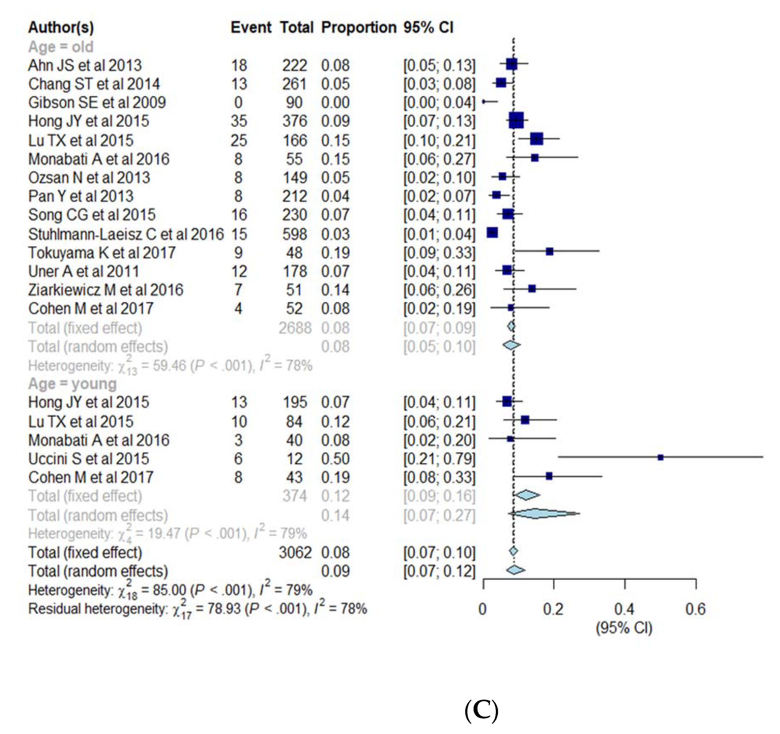 Cancers 13 01785 g004c