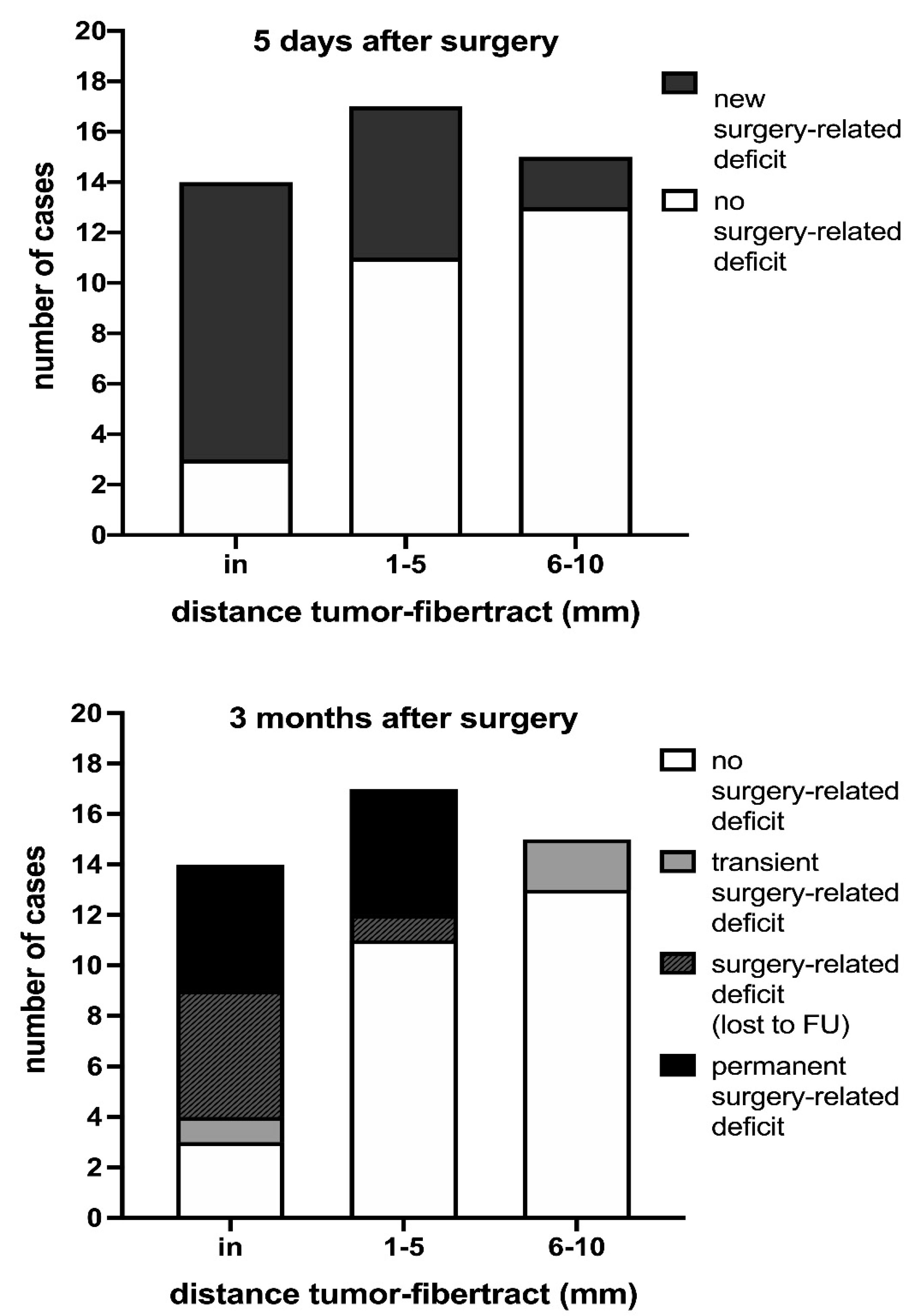 Cancers 13 01787 g003