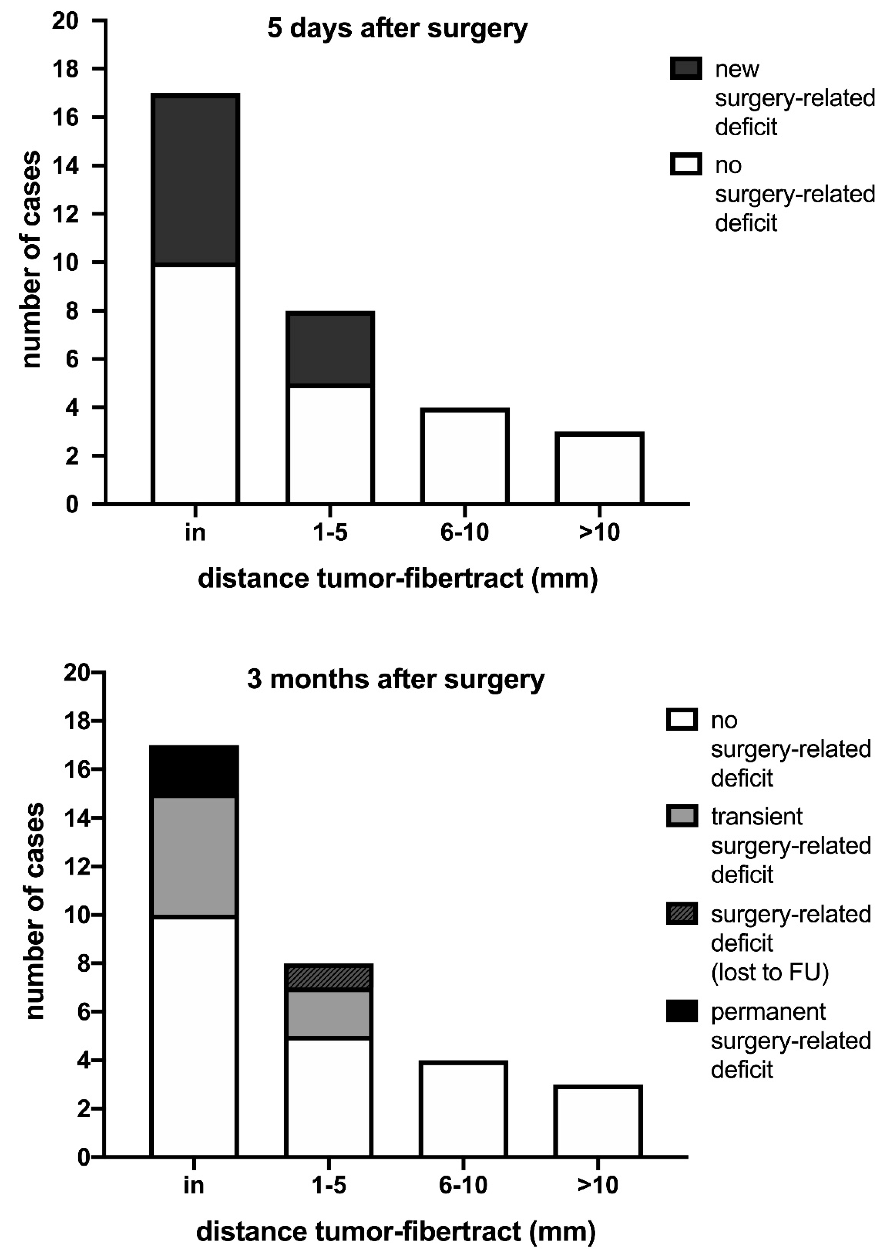 Cancers 13 01787 g004