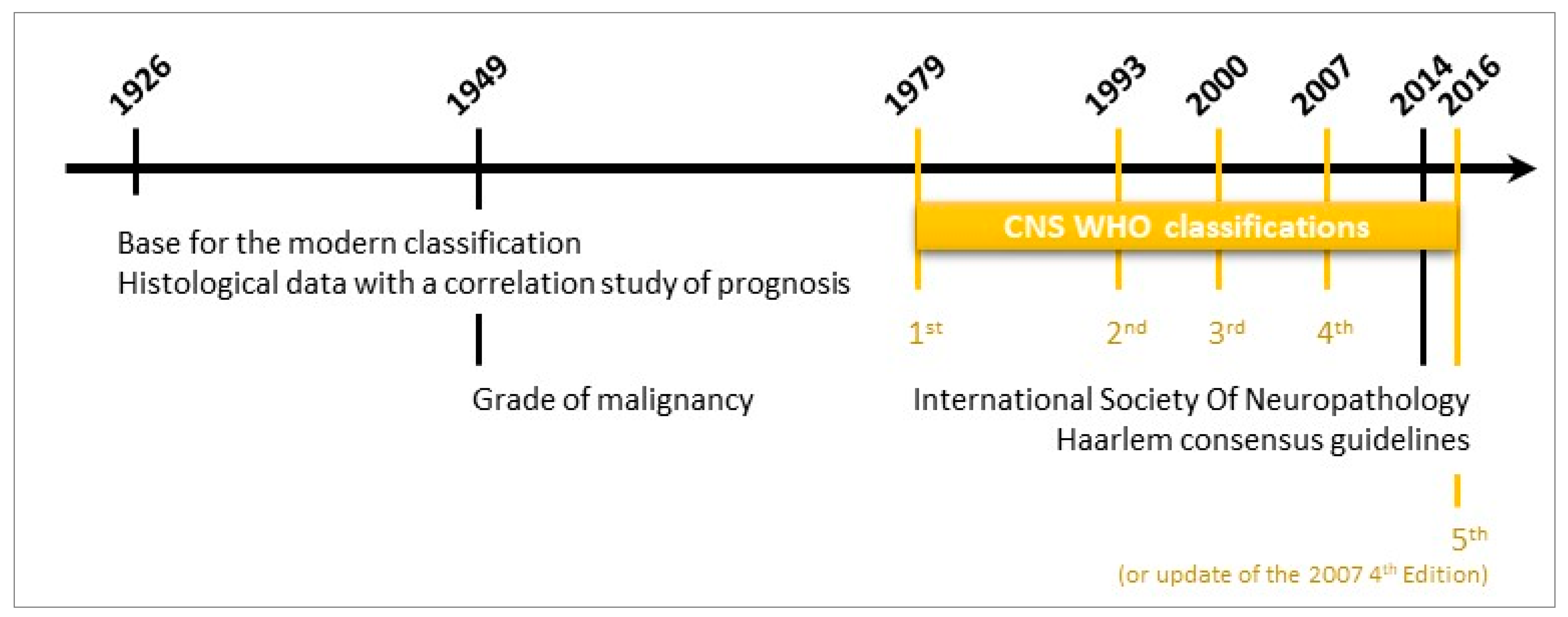 Cancers 13 01795 g001