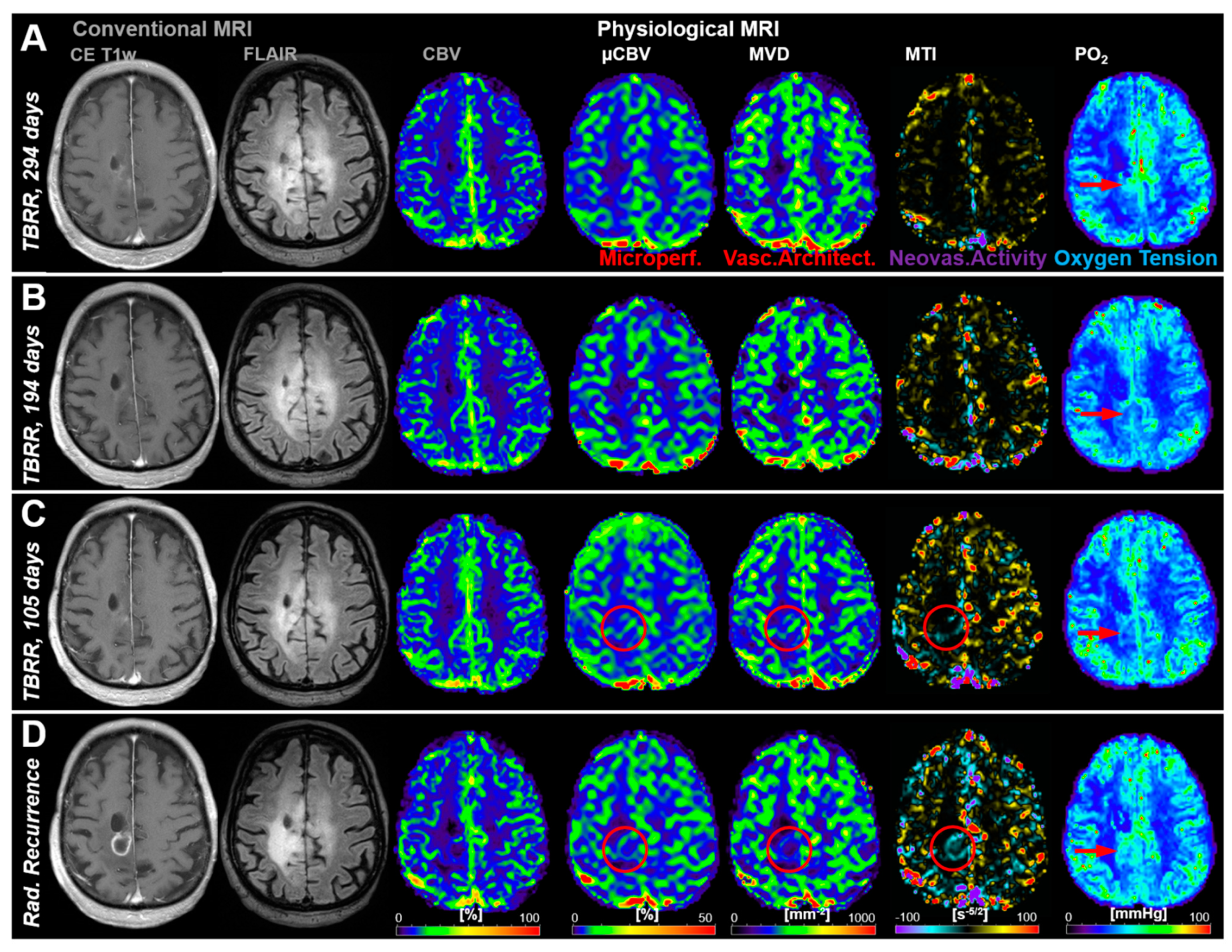 Cancers 13 01797 g002