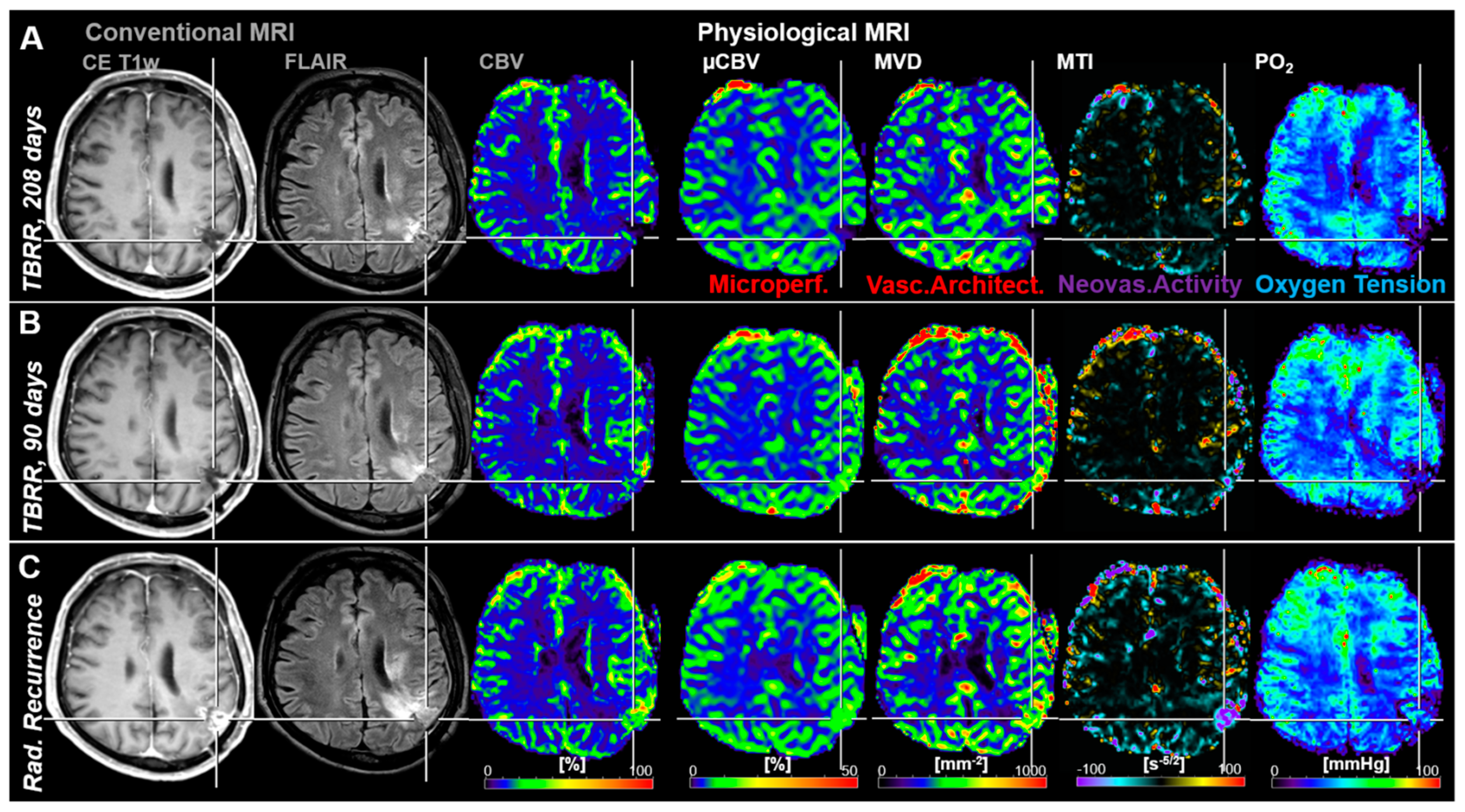 Cancers 13 01797 g003