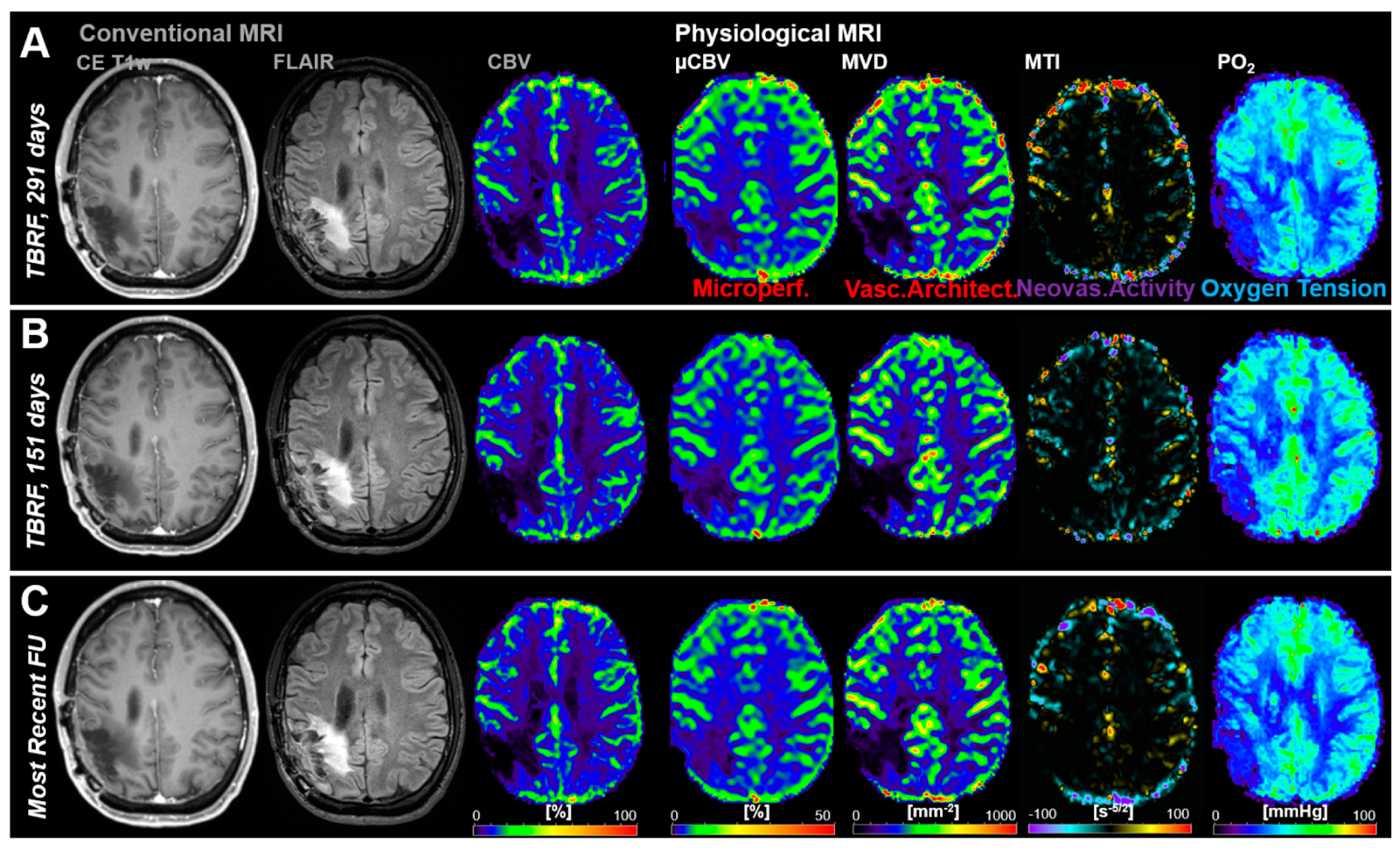 Cancers 13 01797 g004