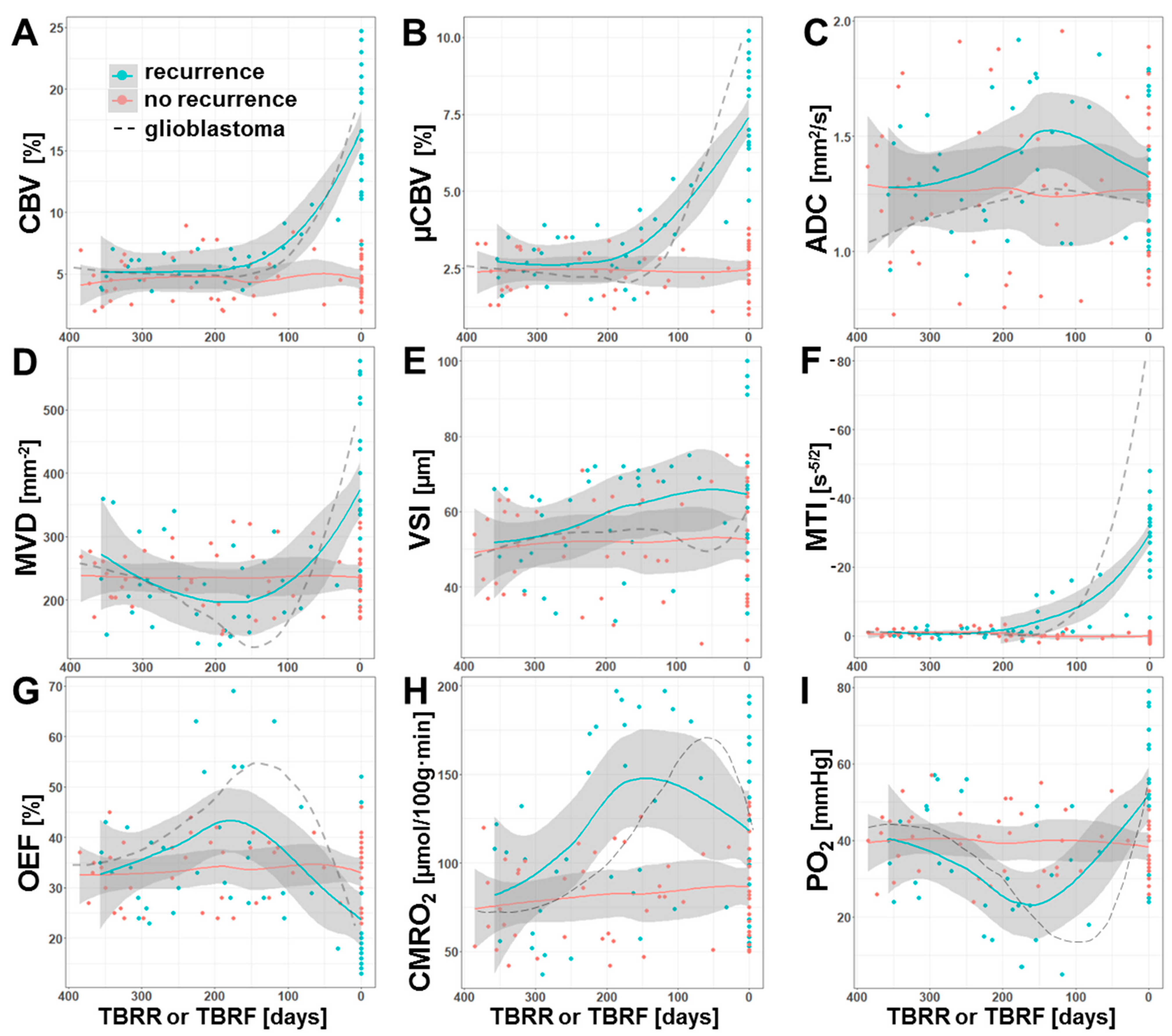 Cancers 13 01797 g005