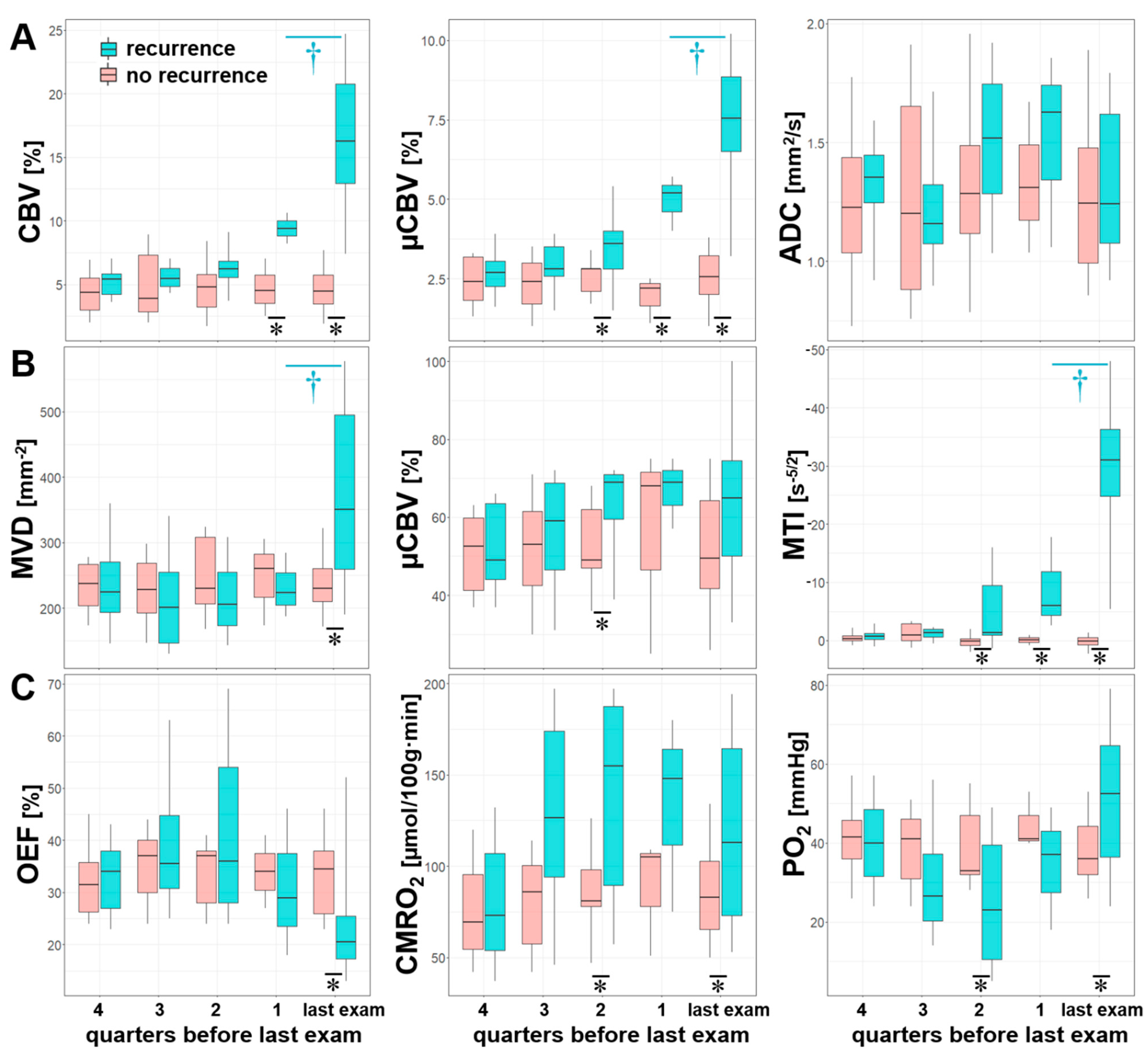 Cancers 13 01797 g006