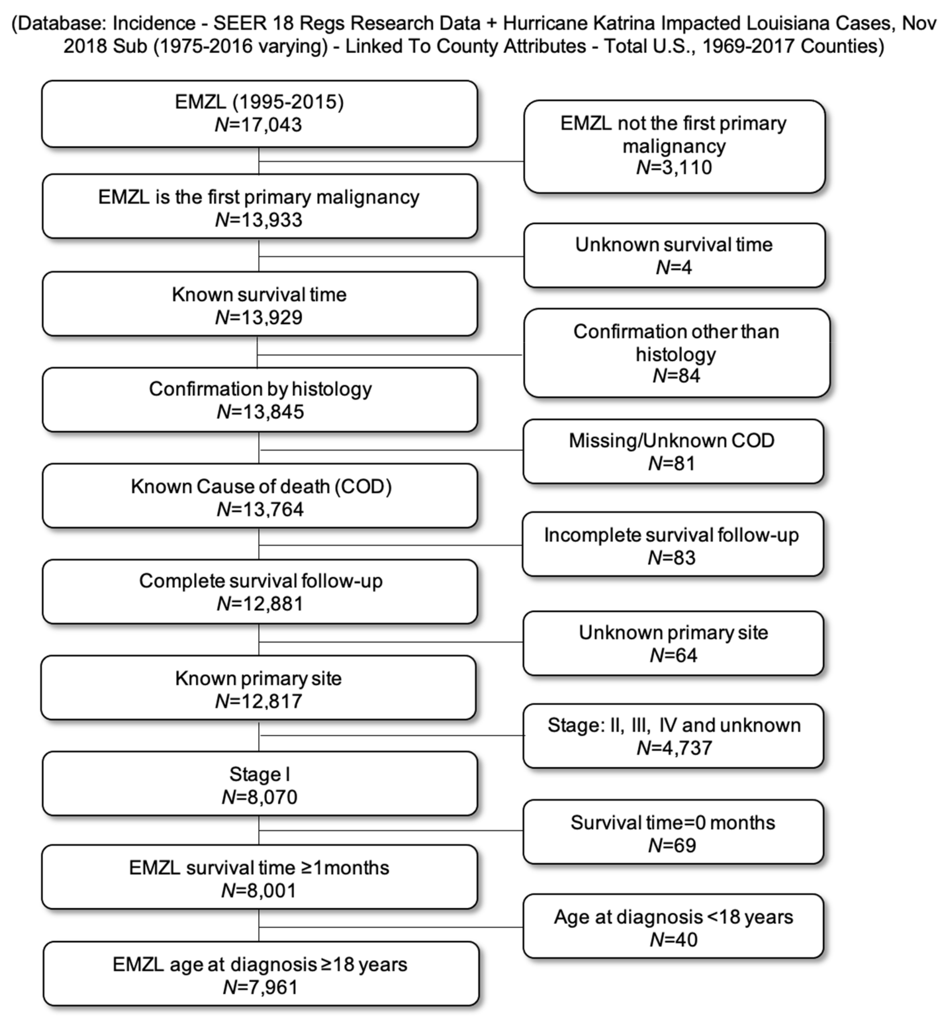 Cancers 13 01803 g001