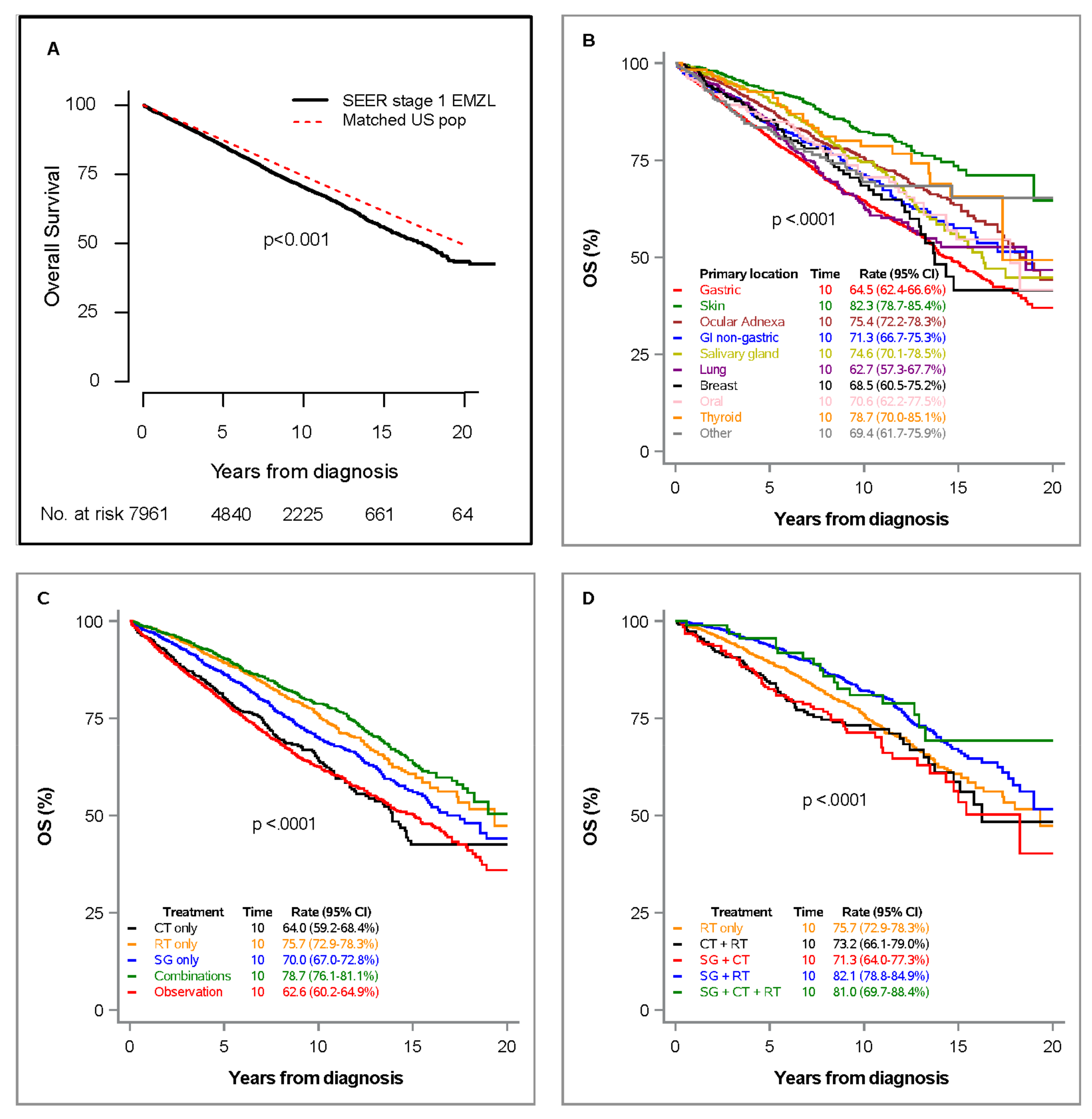 Cancers 13 01803 g002