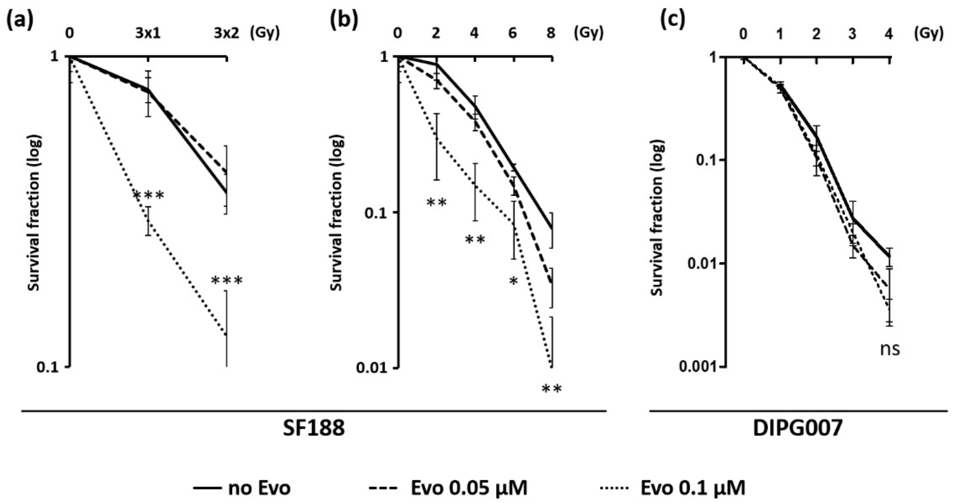 Cancers 13 01804 g004 Cancers 13 01804 g004