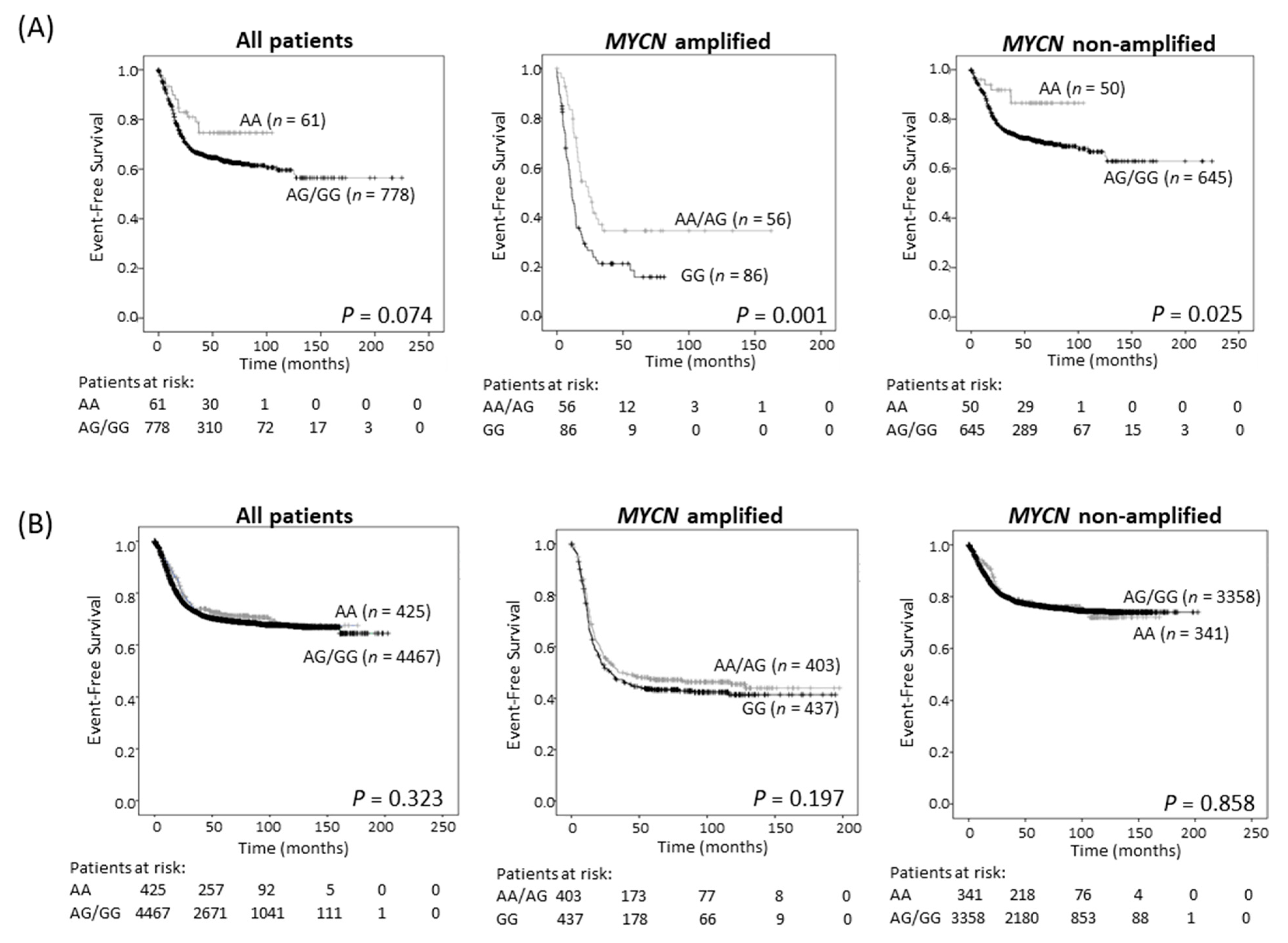 Cancers 13 01807 g003