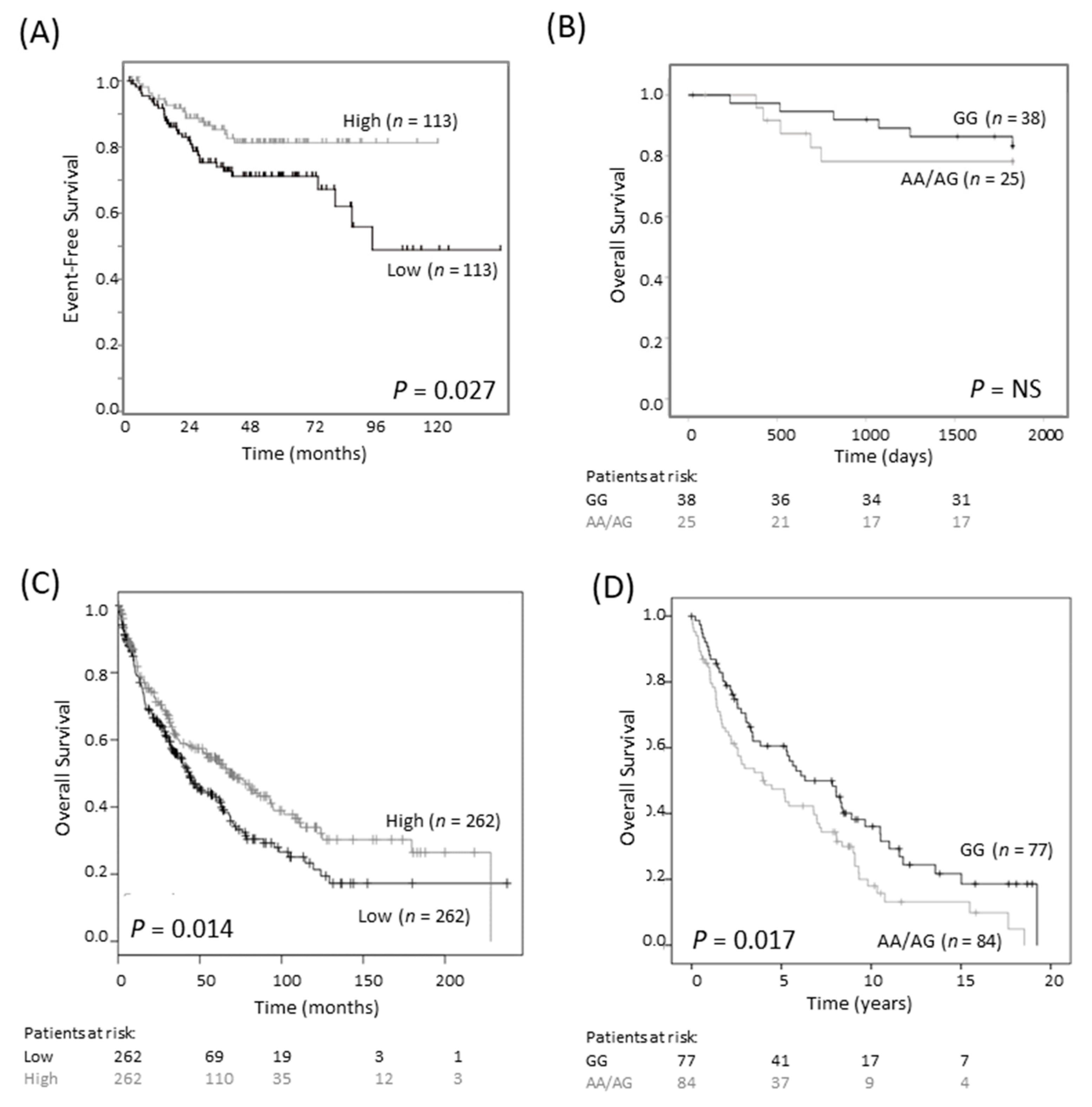 Cancers 13 01807 g004