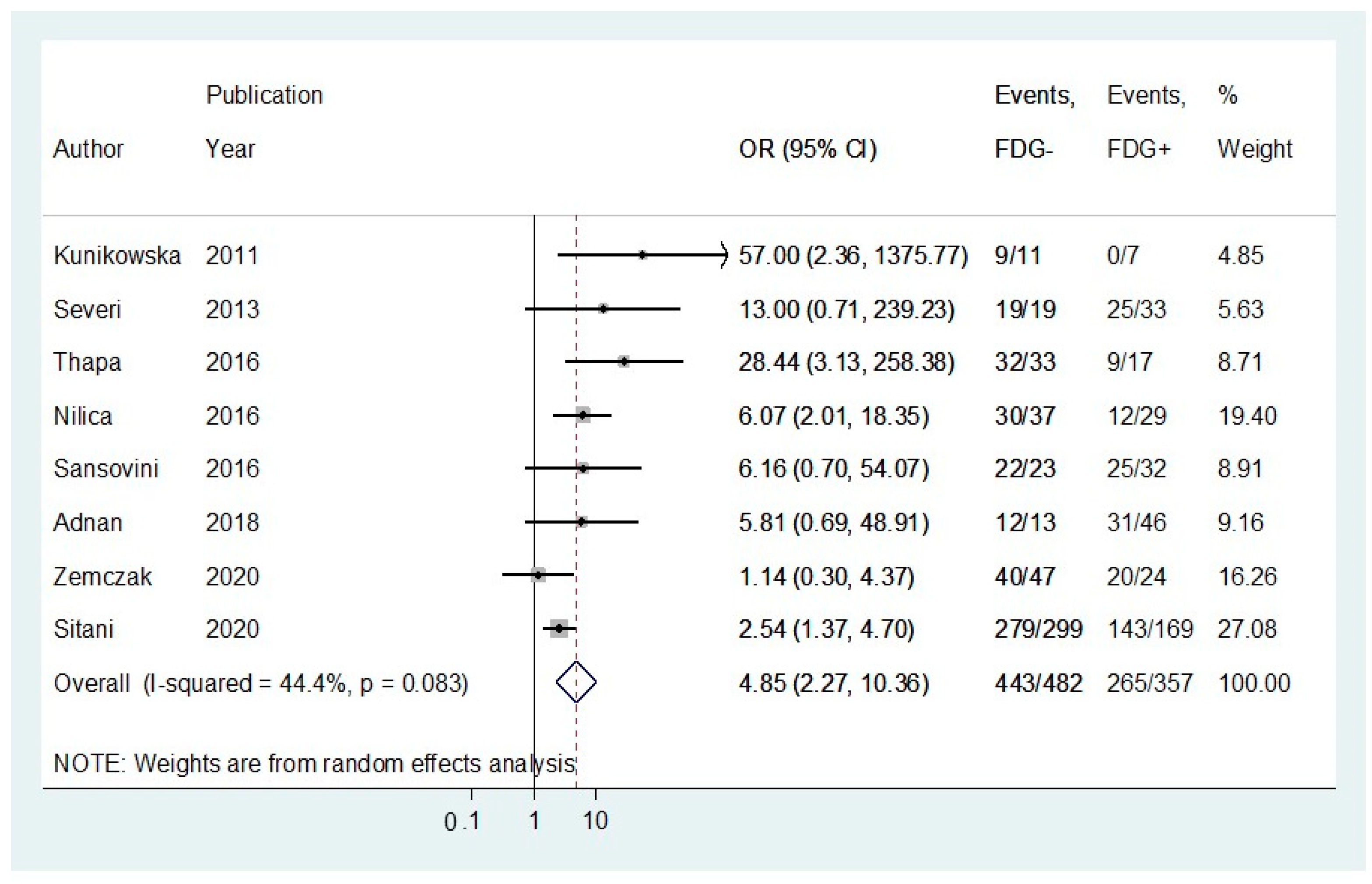 Cancers 13 01813 g002
