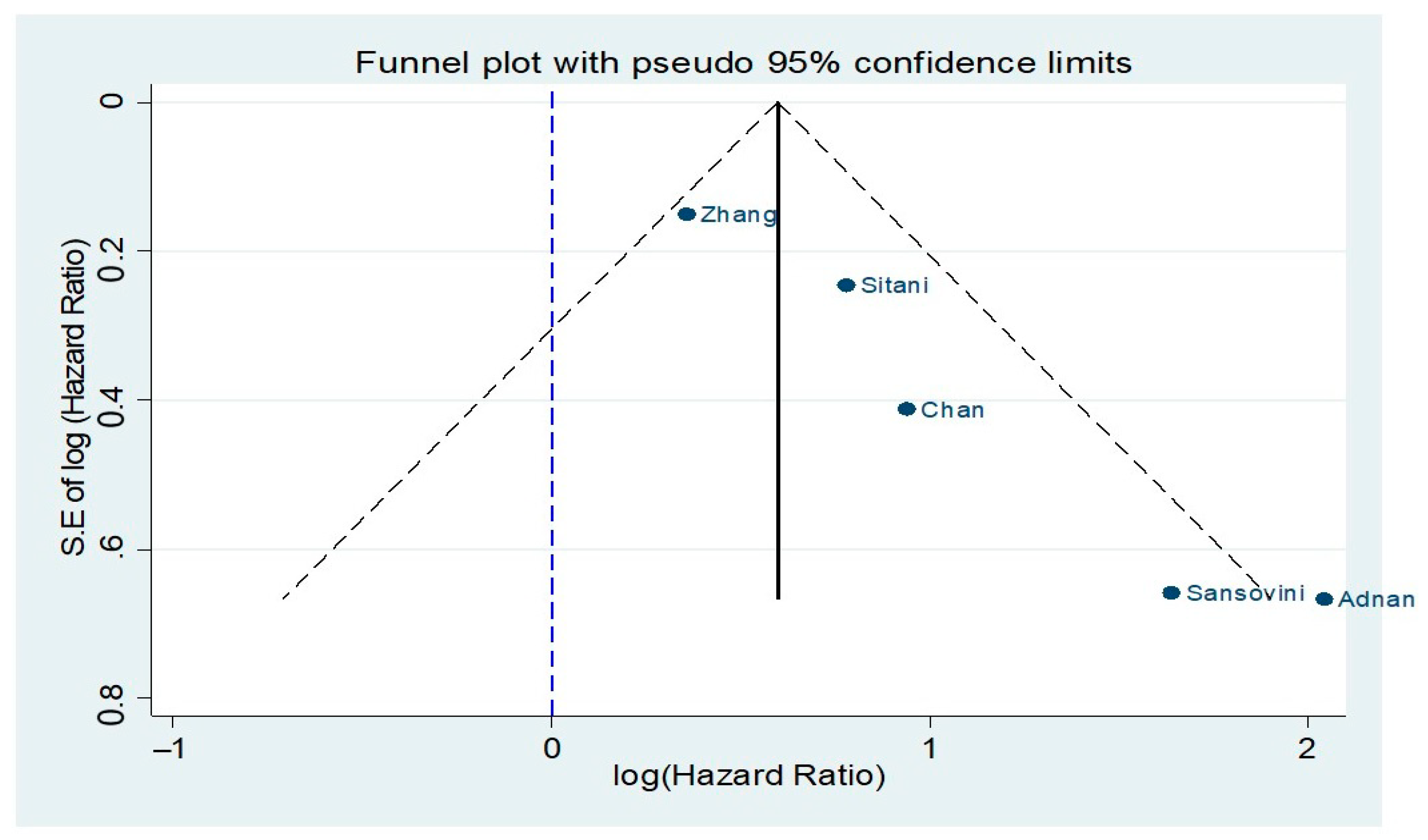 Cancers 13 01813 g005