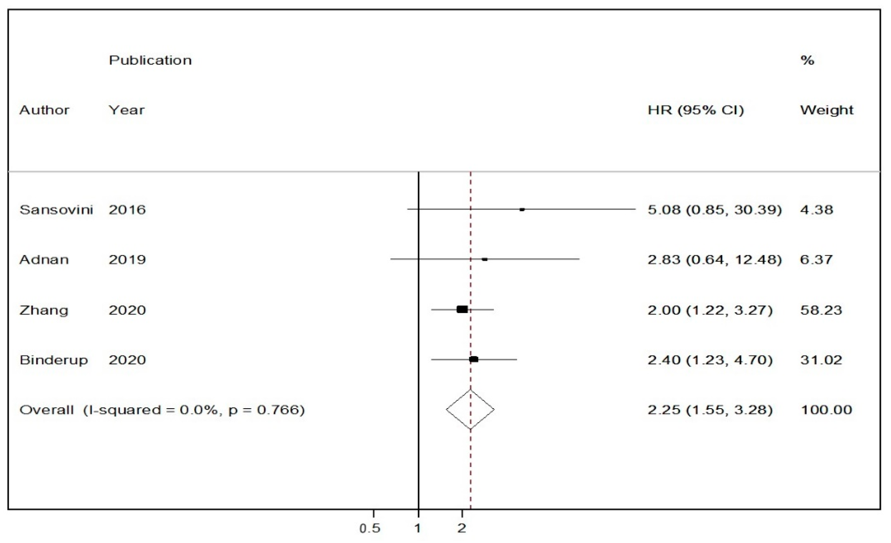 Cancers 13 01813 g006
