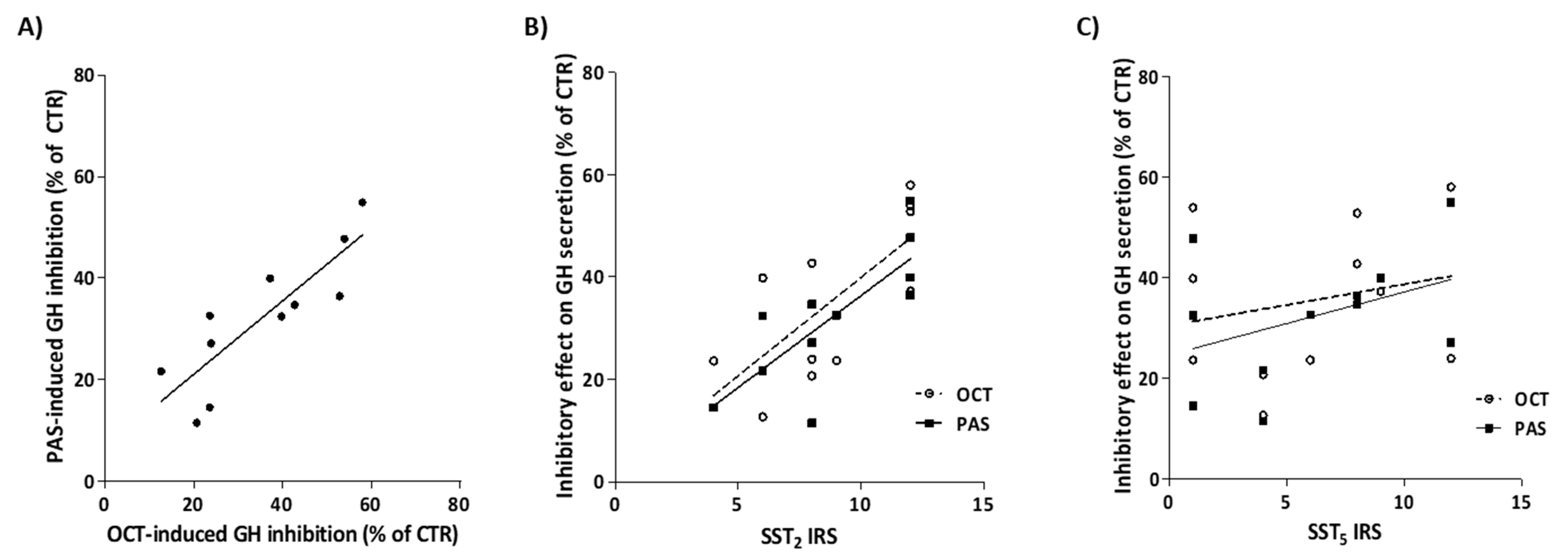 Cancers 13 01816 g003