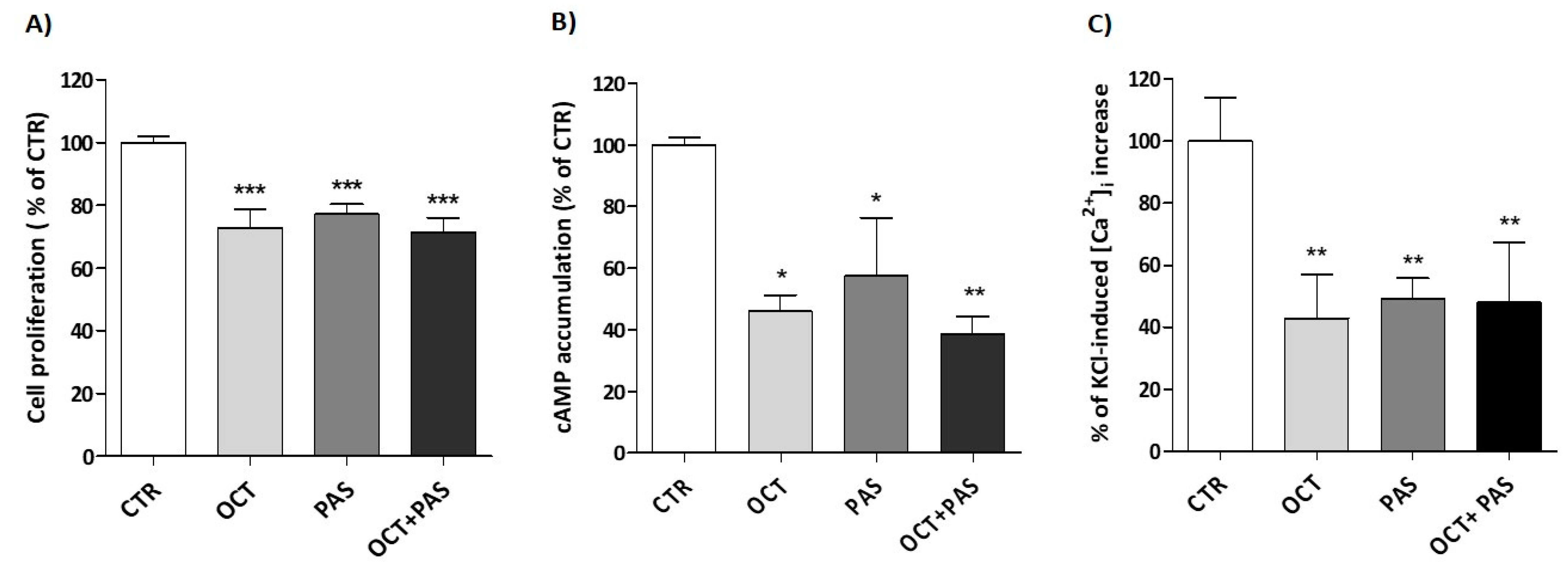 Cancers 13 01816 g004