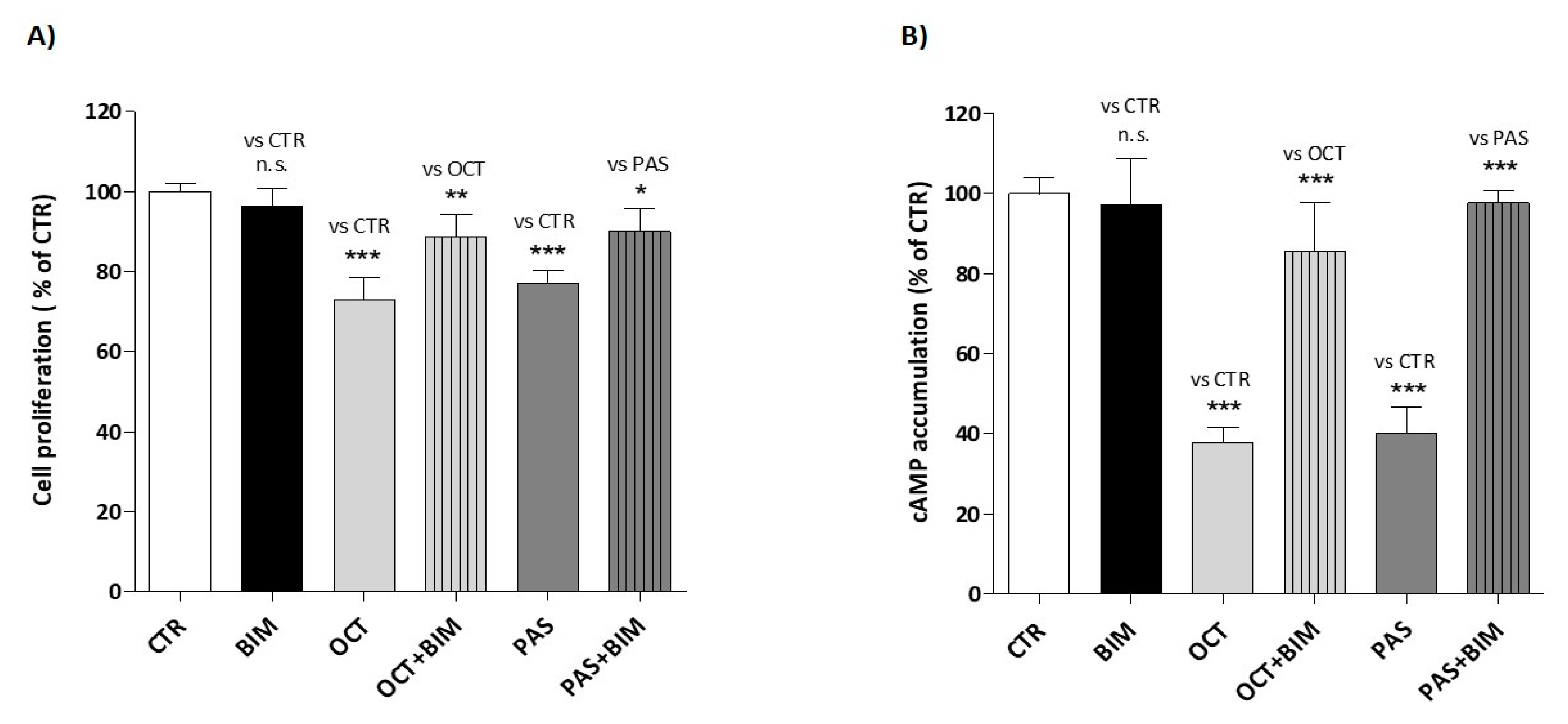 Cancers 13 01816 g005