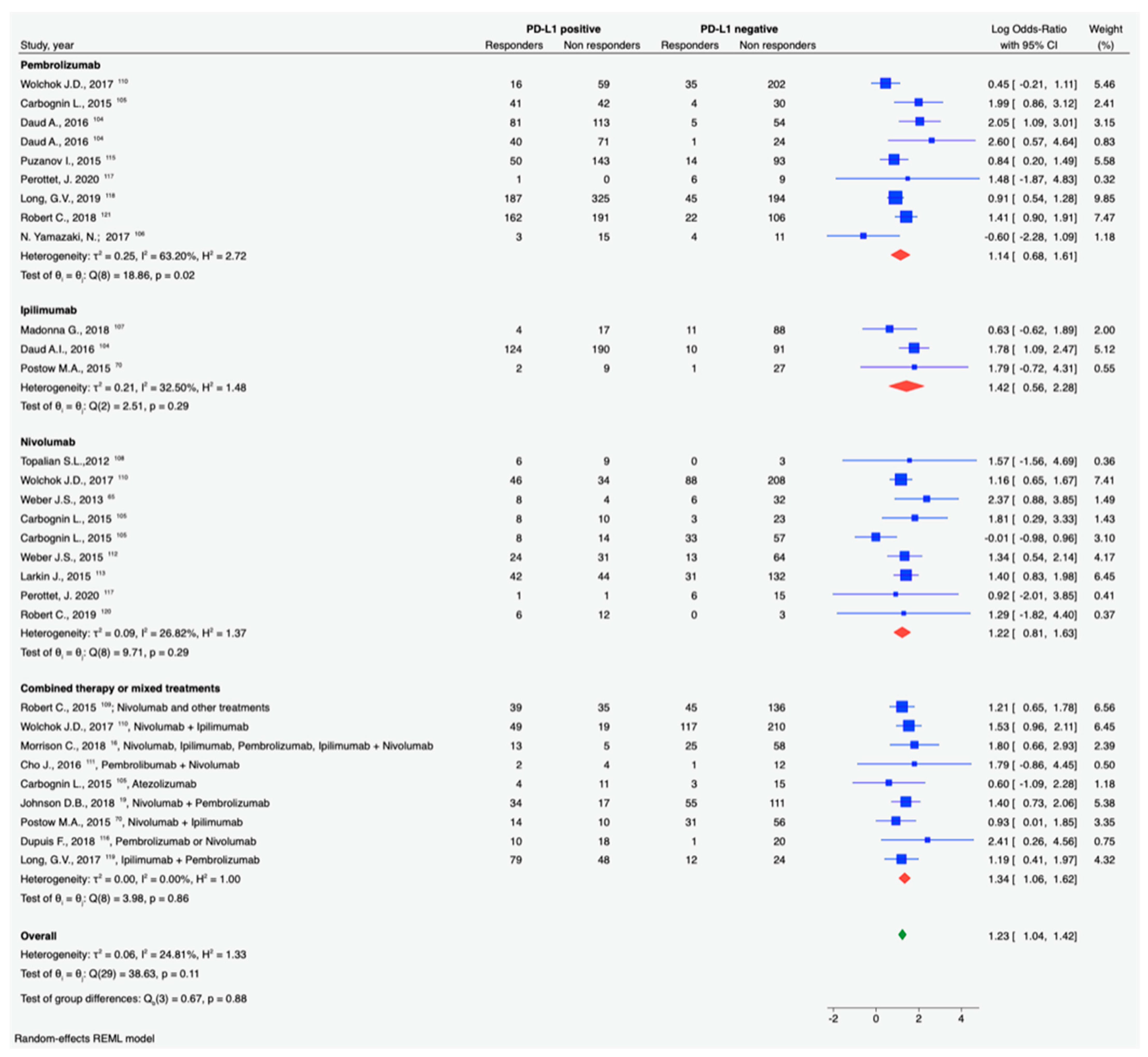 Cancers 13 01819 g001 Cancers 13 01819 g001