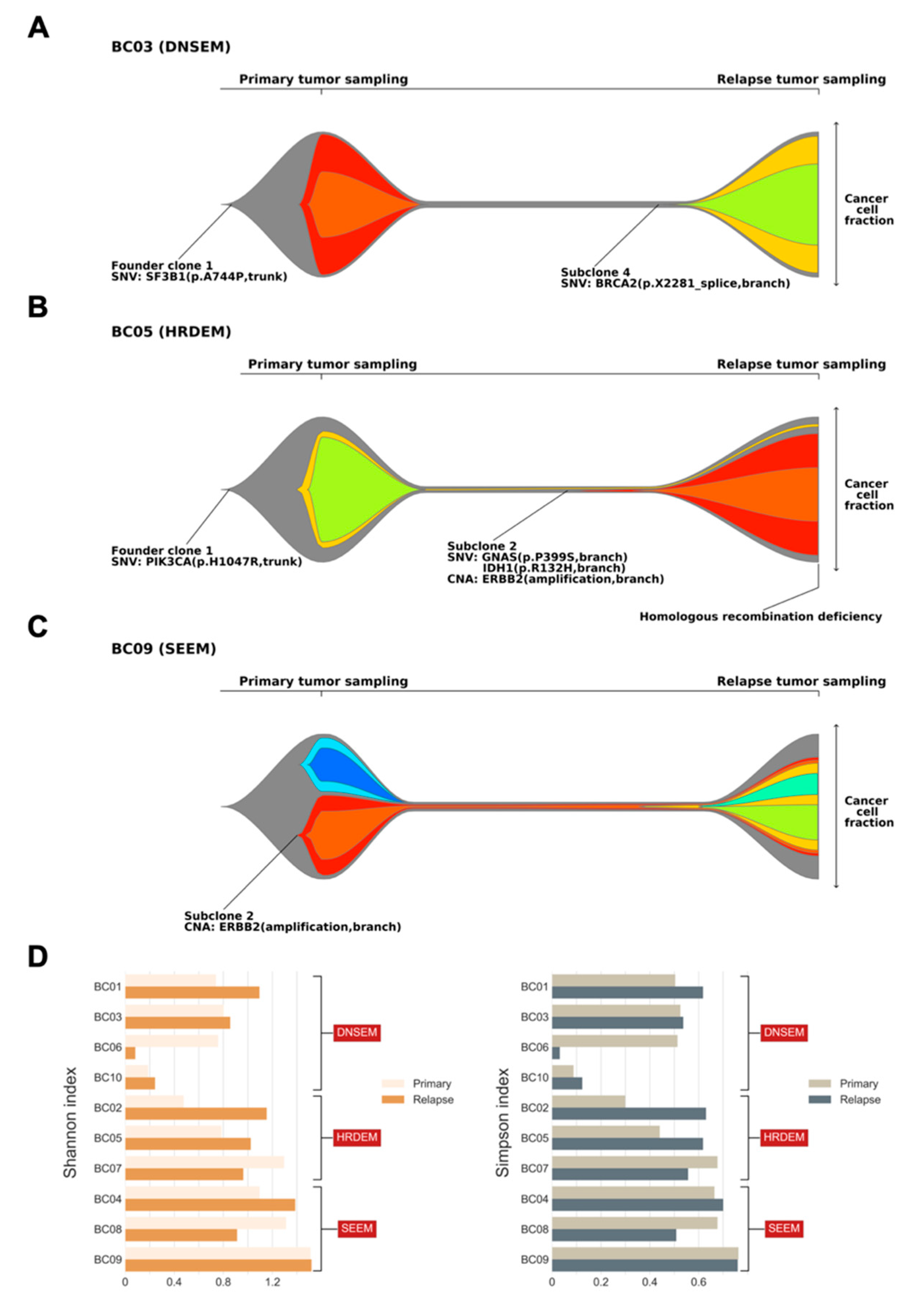 Cancers 13 01821 g004 Cancers 13 01821 g004
