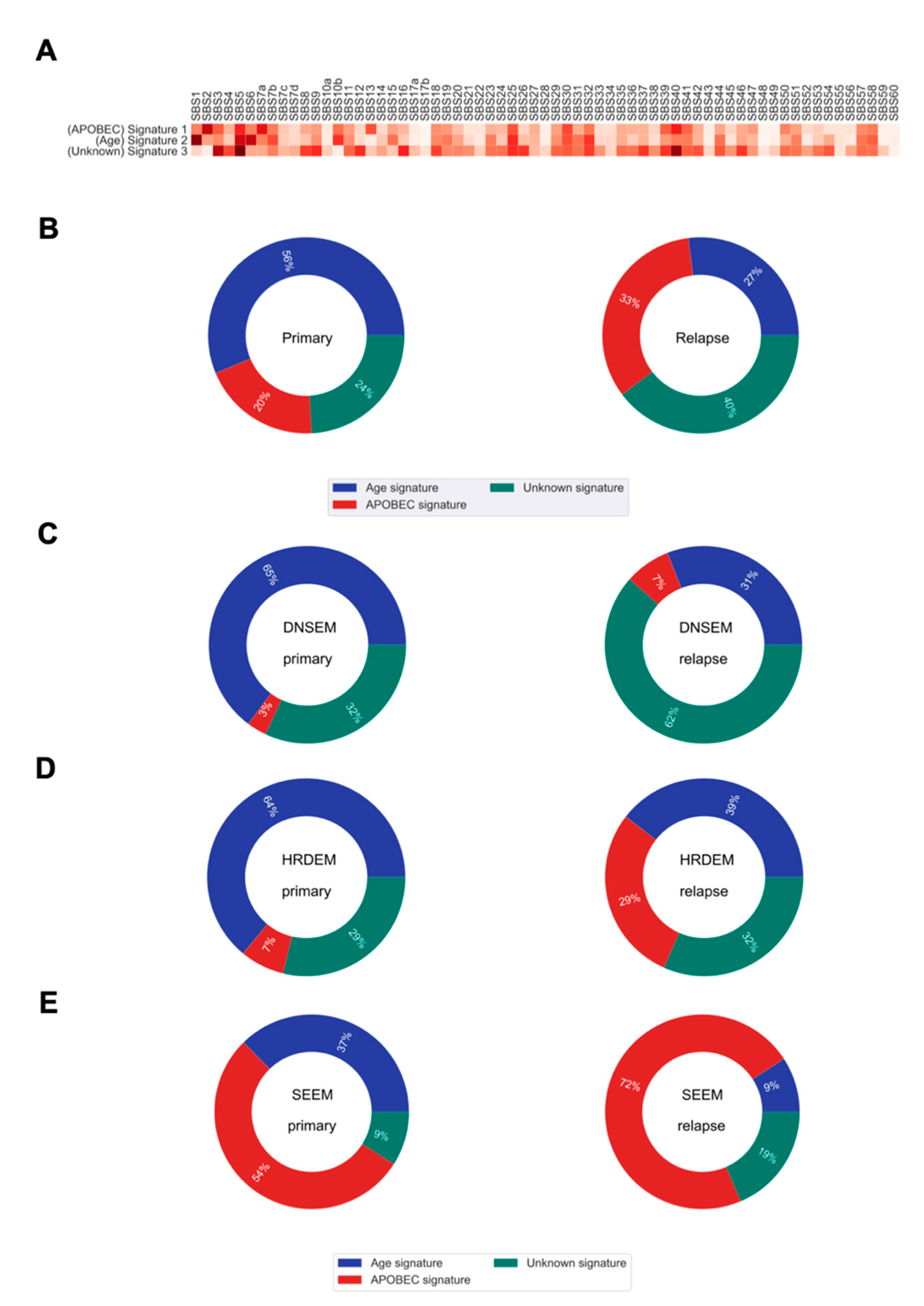 Cancers 13 01821 g005 Cancers 13 01821 g005