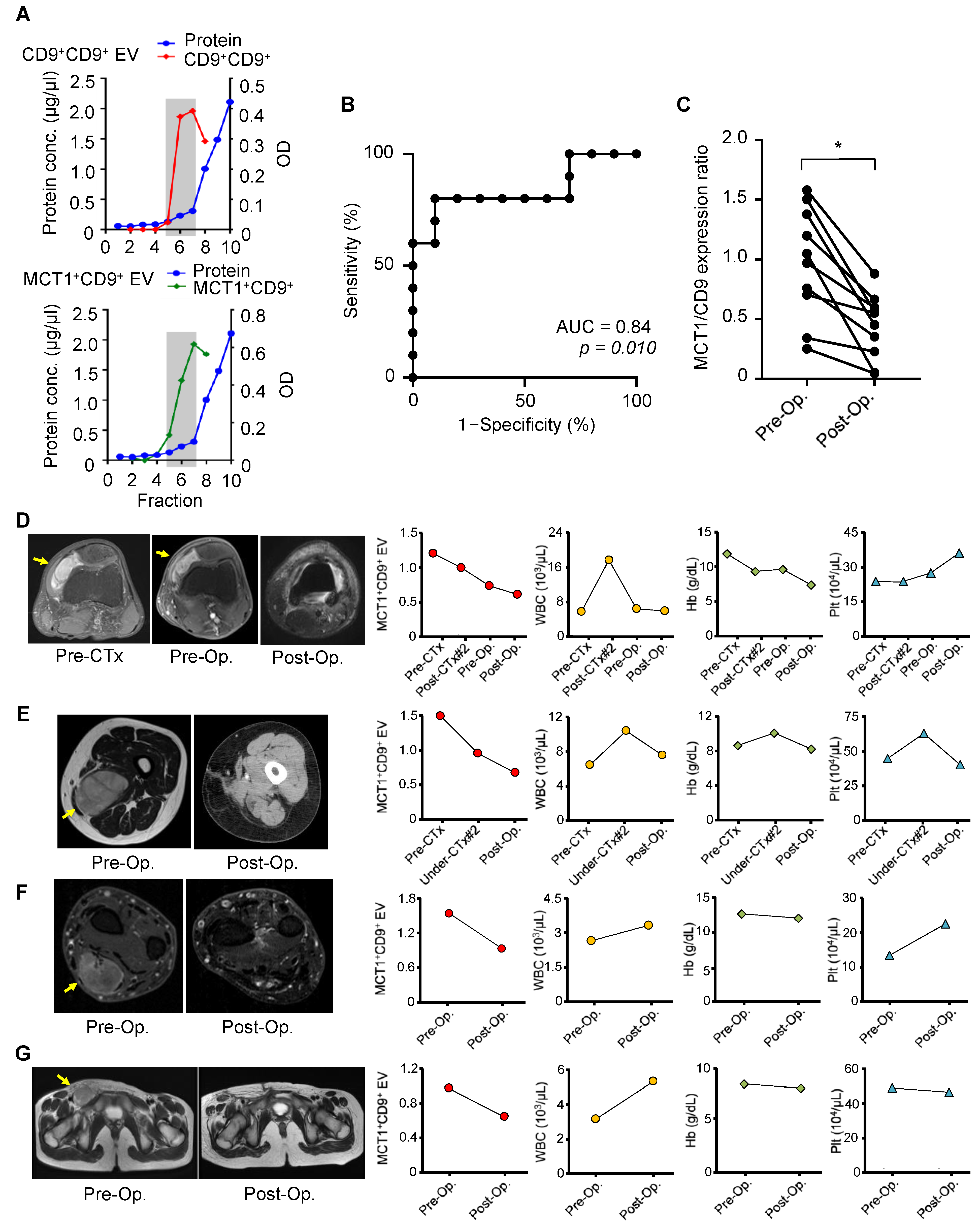 Cancers 13 01823 g003