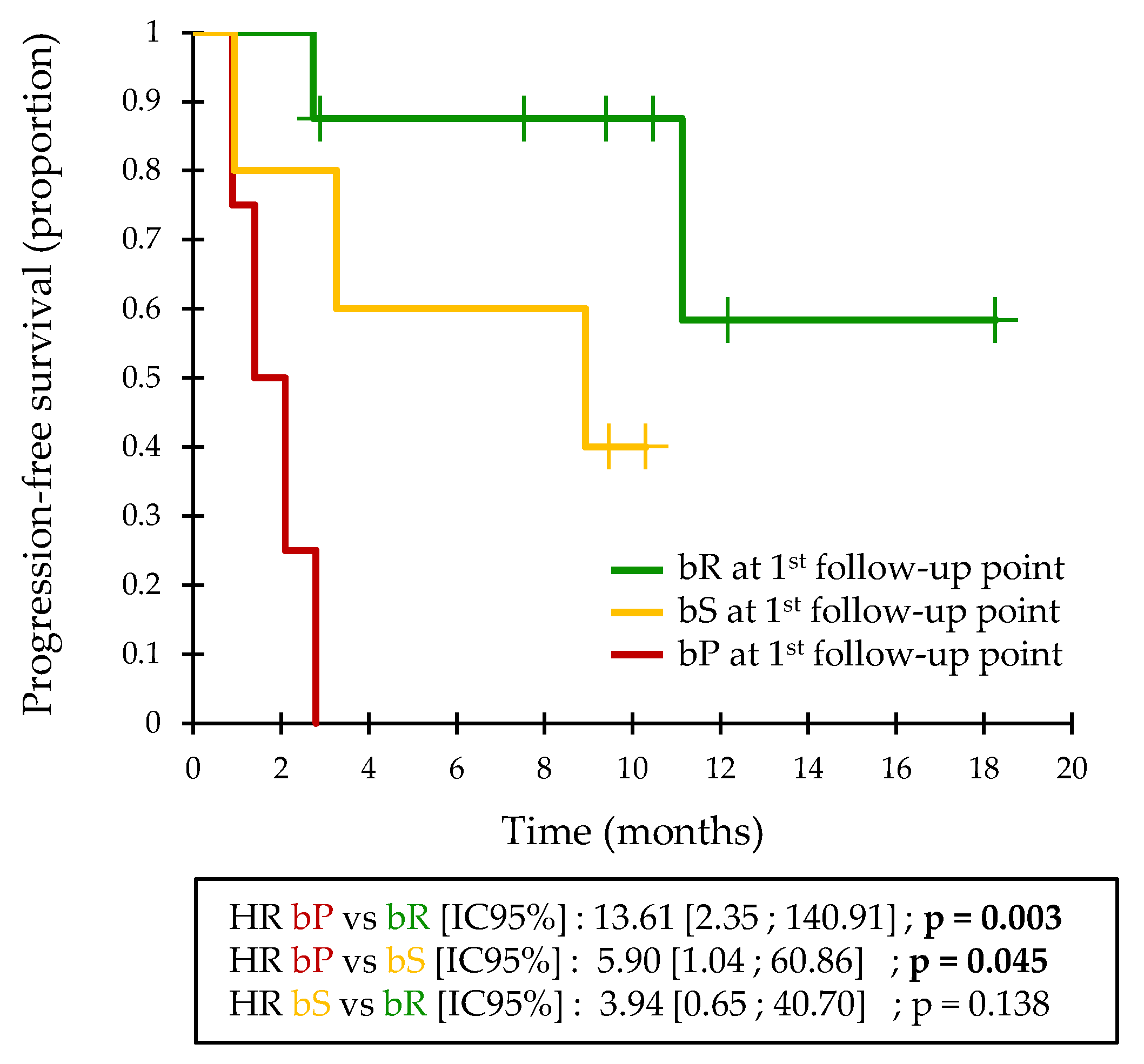 Cancers 13 01826 g001