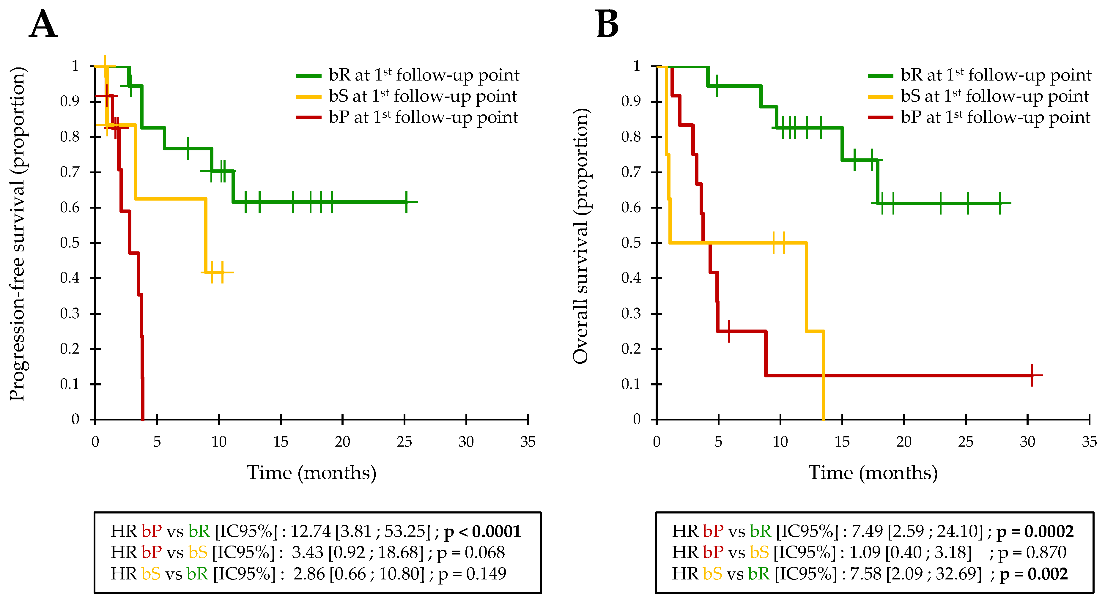 Cancers 13 01826 g002