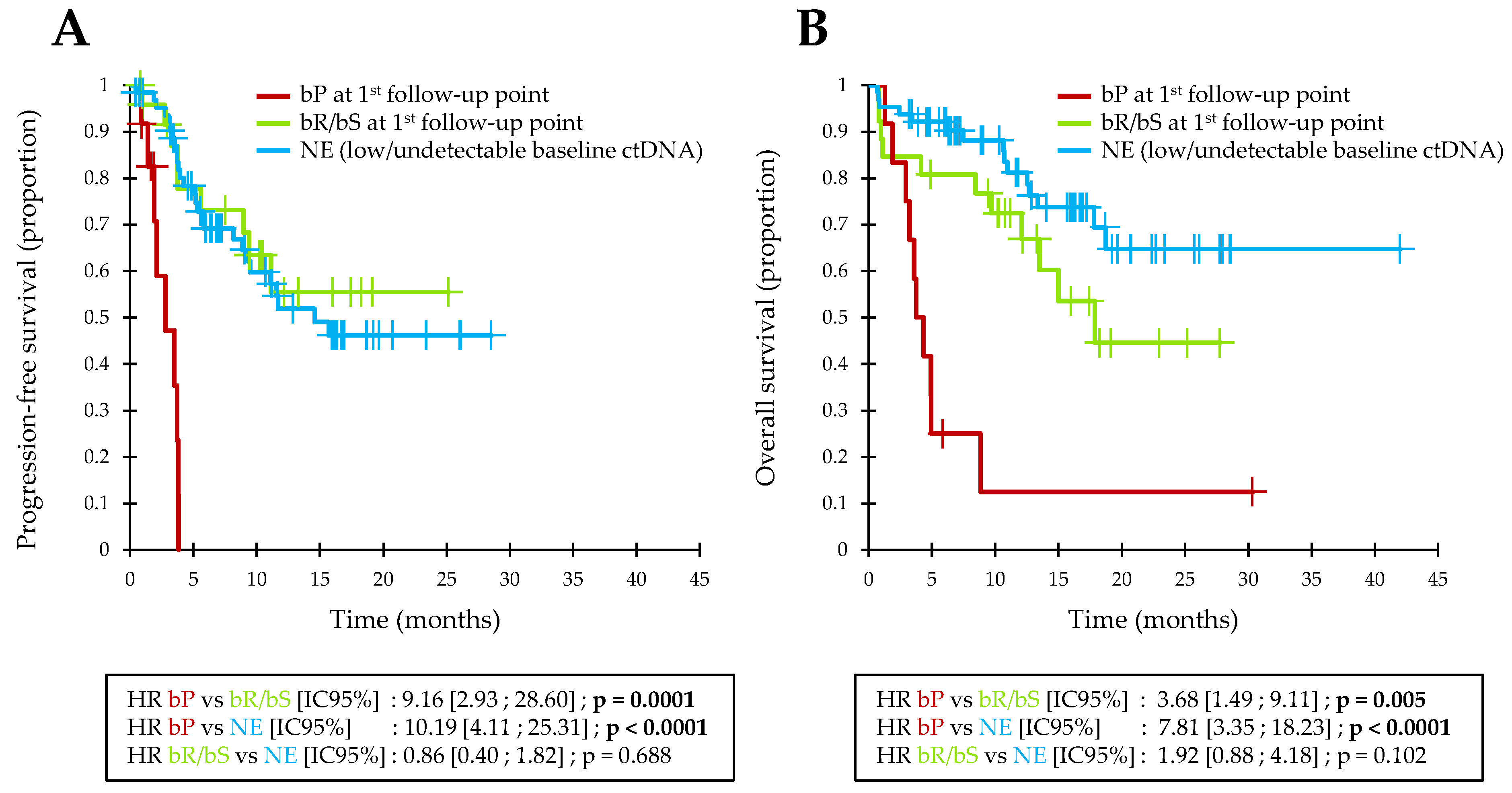 Cancers 13 01826 g003