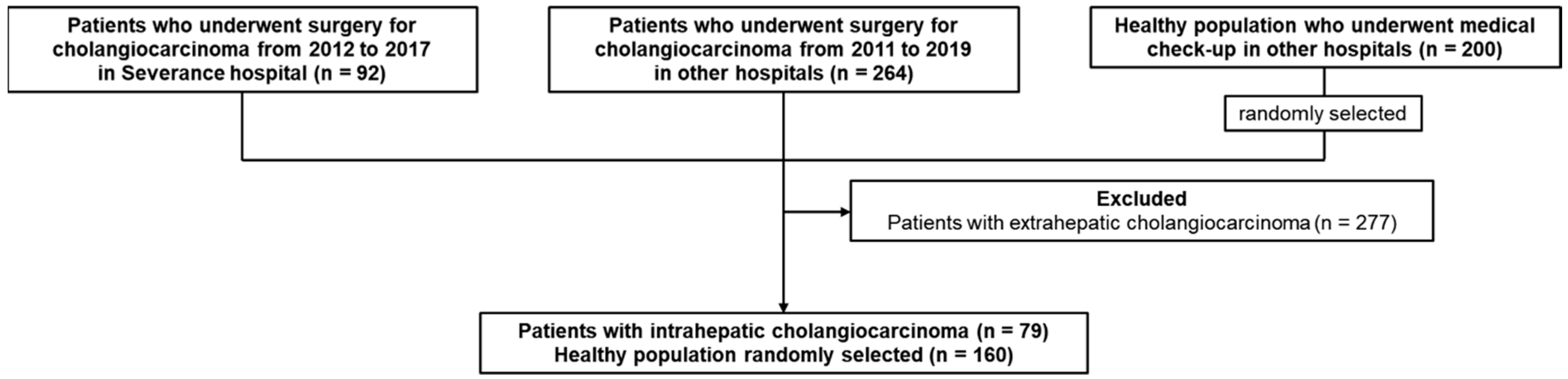 Cancers 13 01828 g001
