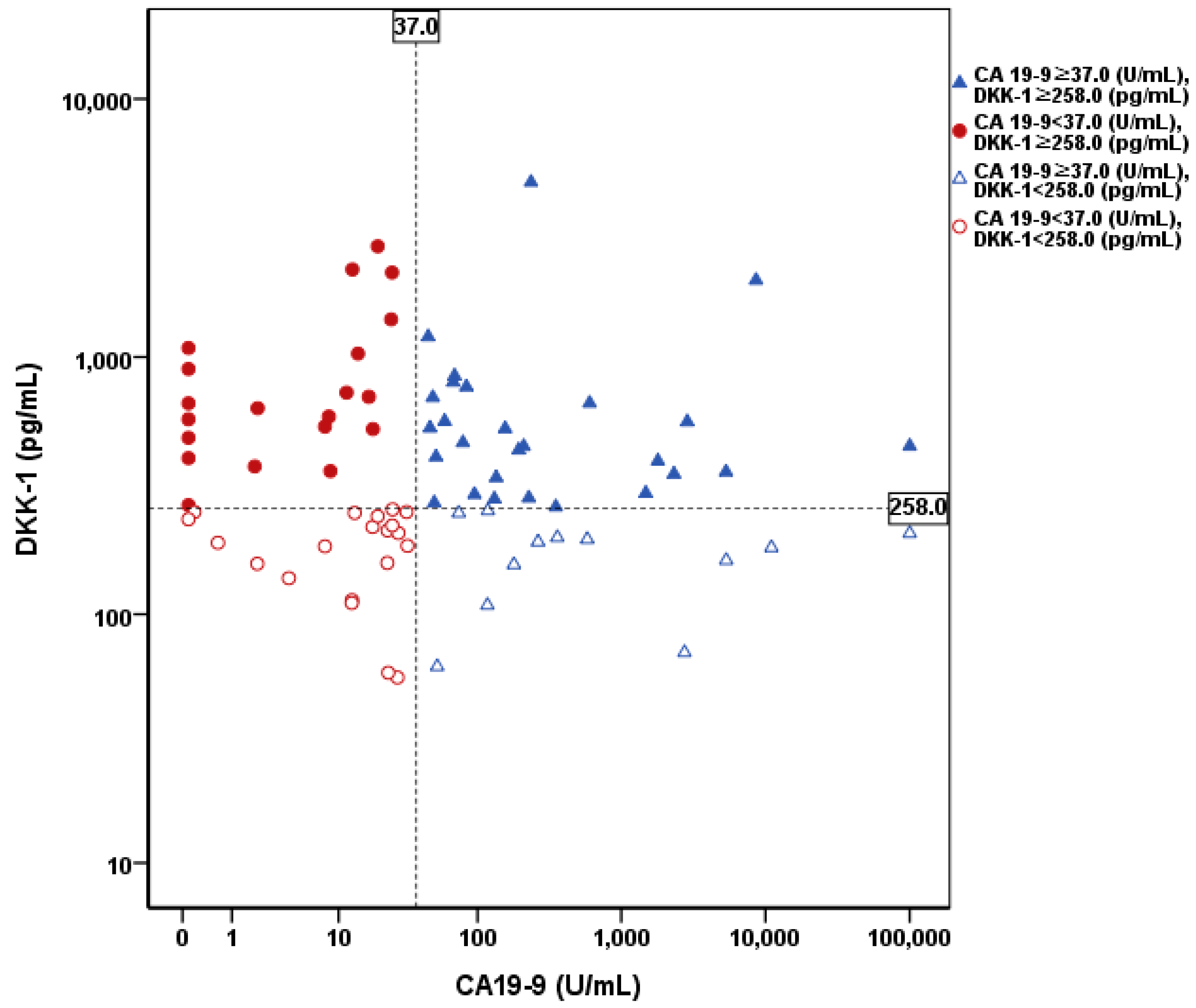 Cancers 13 01828 g003