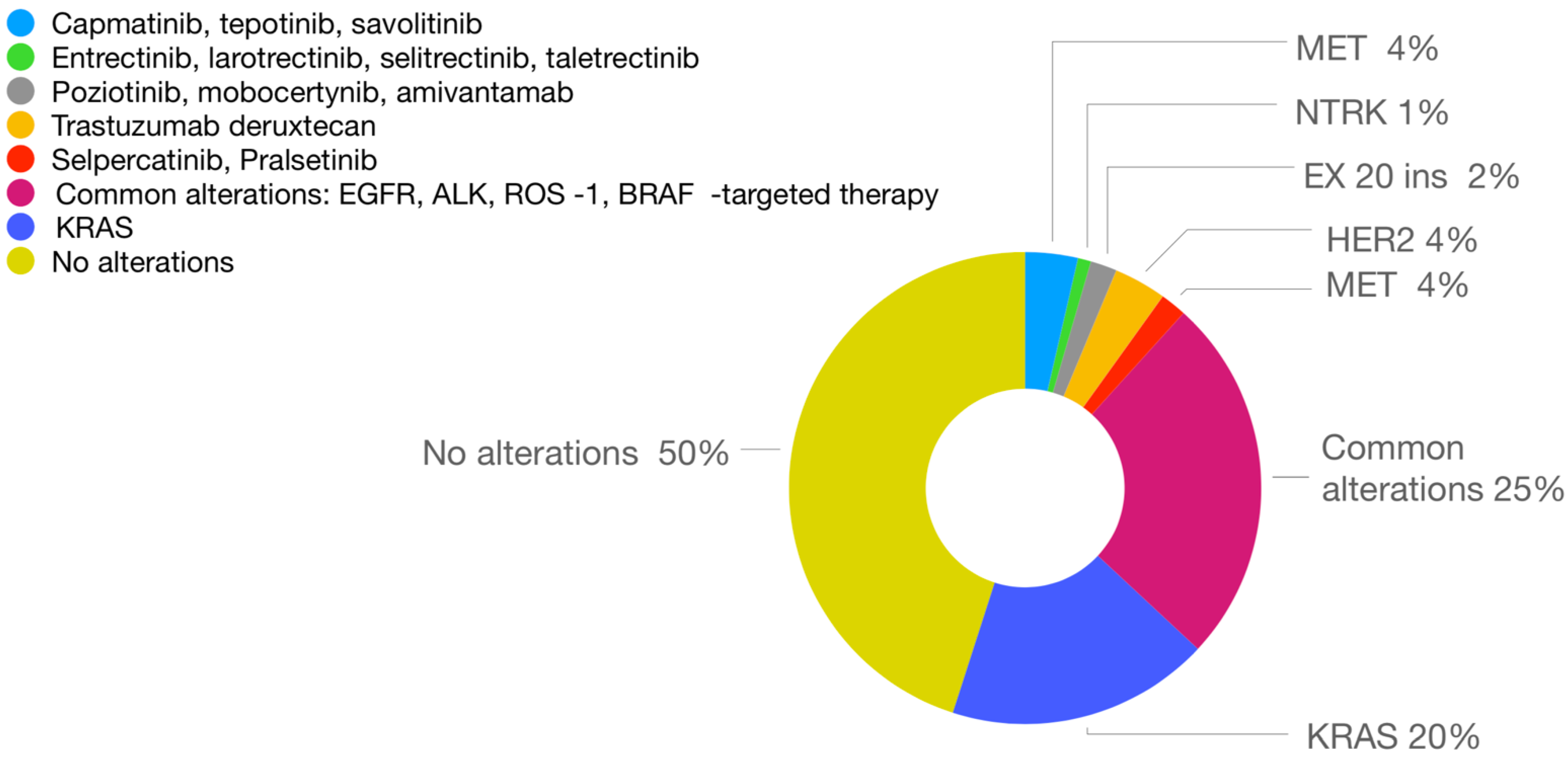 Cancers 13 01829 g001