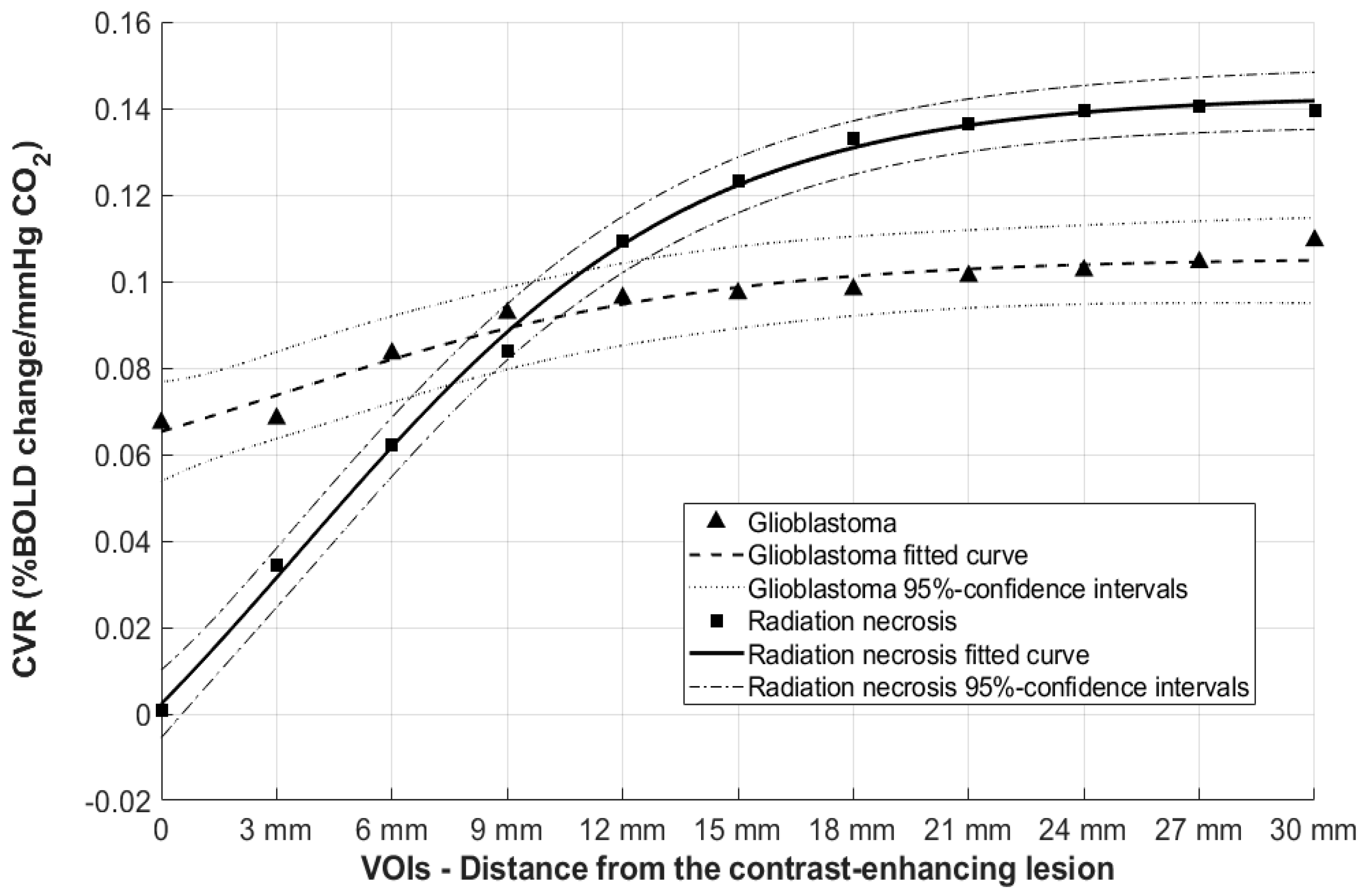 Cancers 13 01840 g002