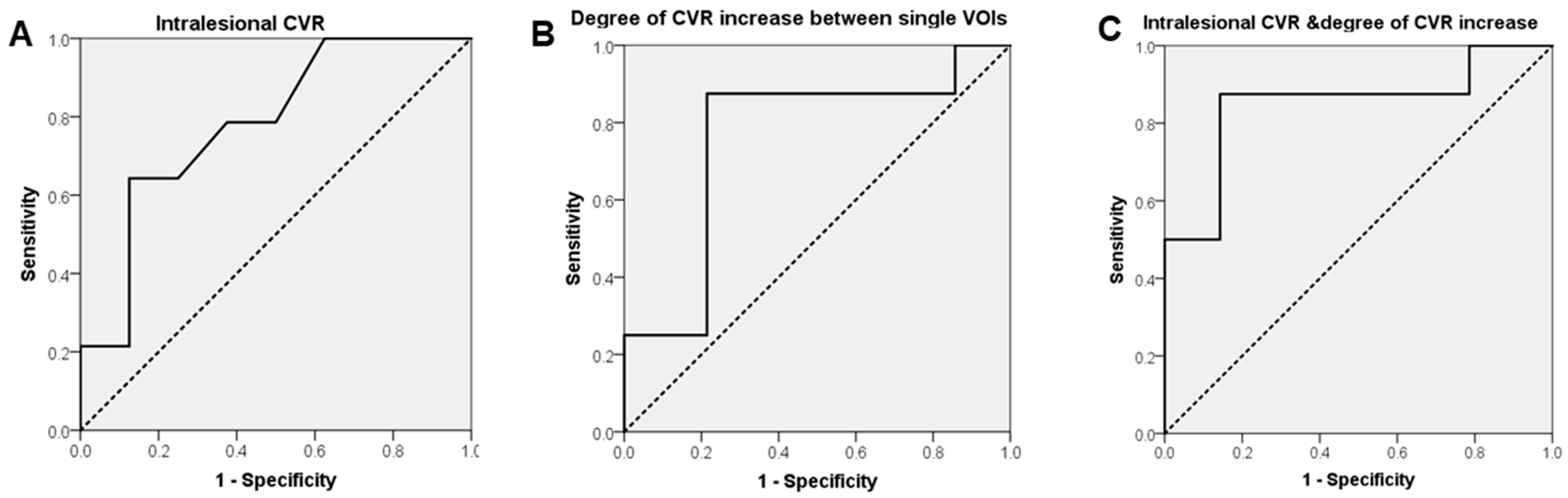 Cancers 13 01840 g003