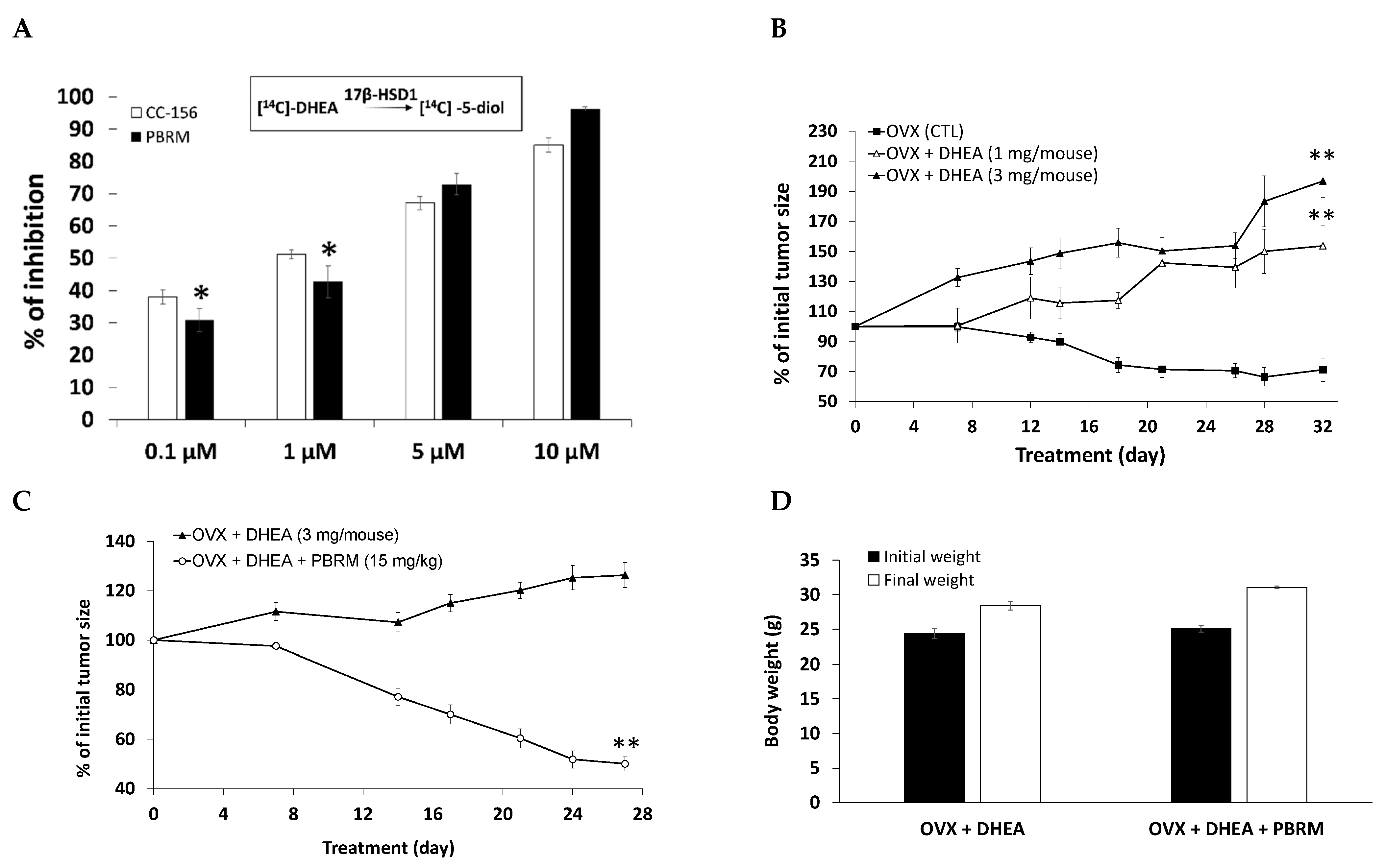 Cancers 13 01841 g003