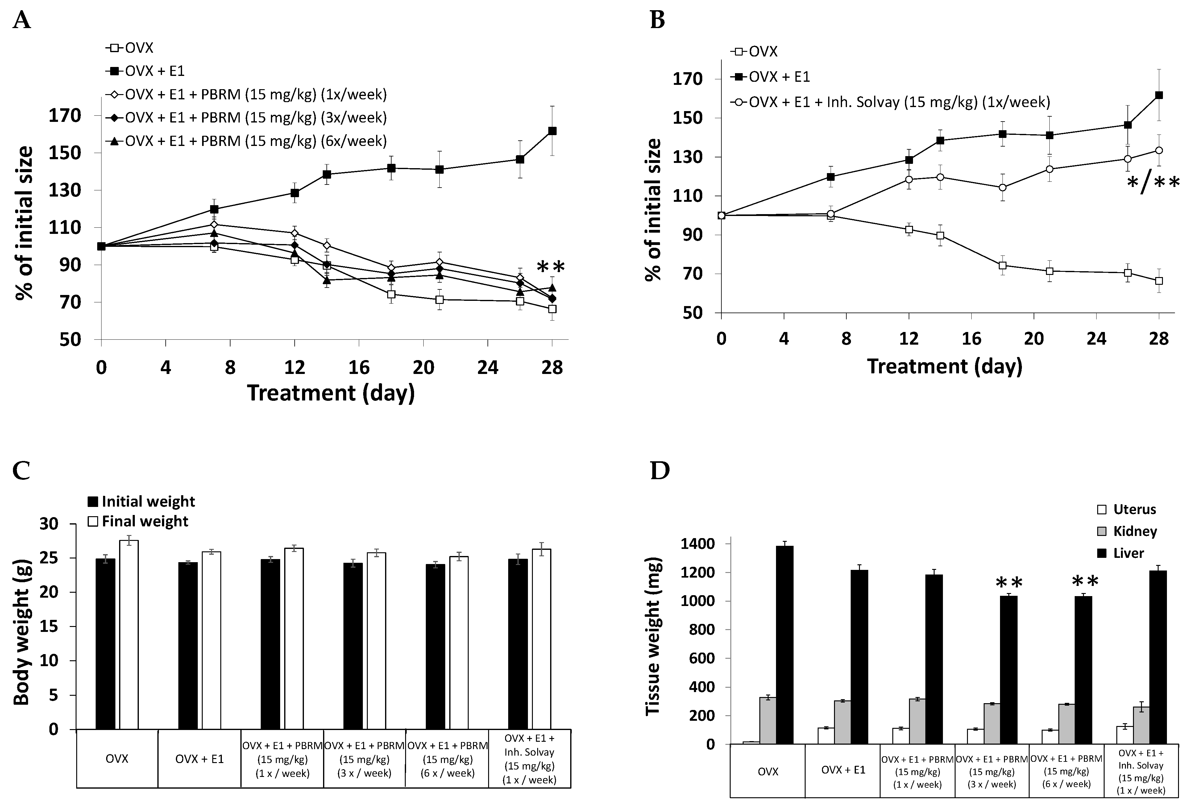 Cancers 13 01841 g005
