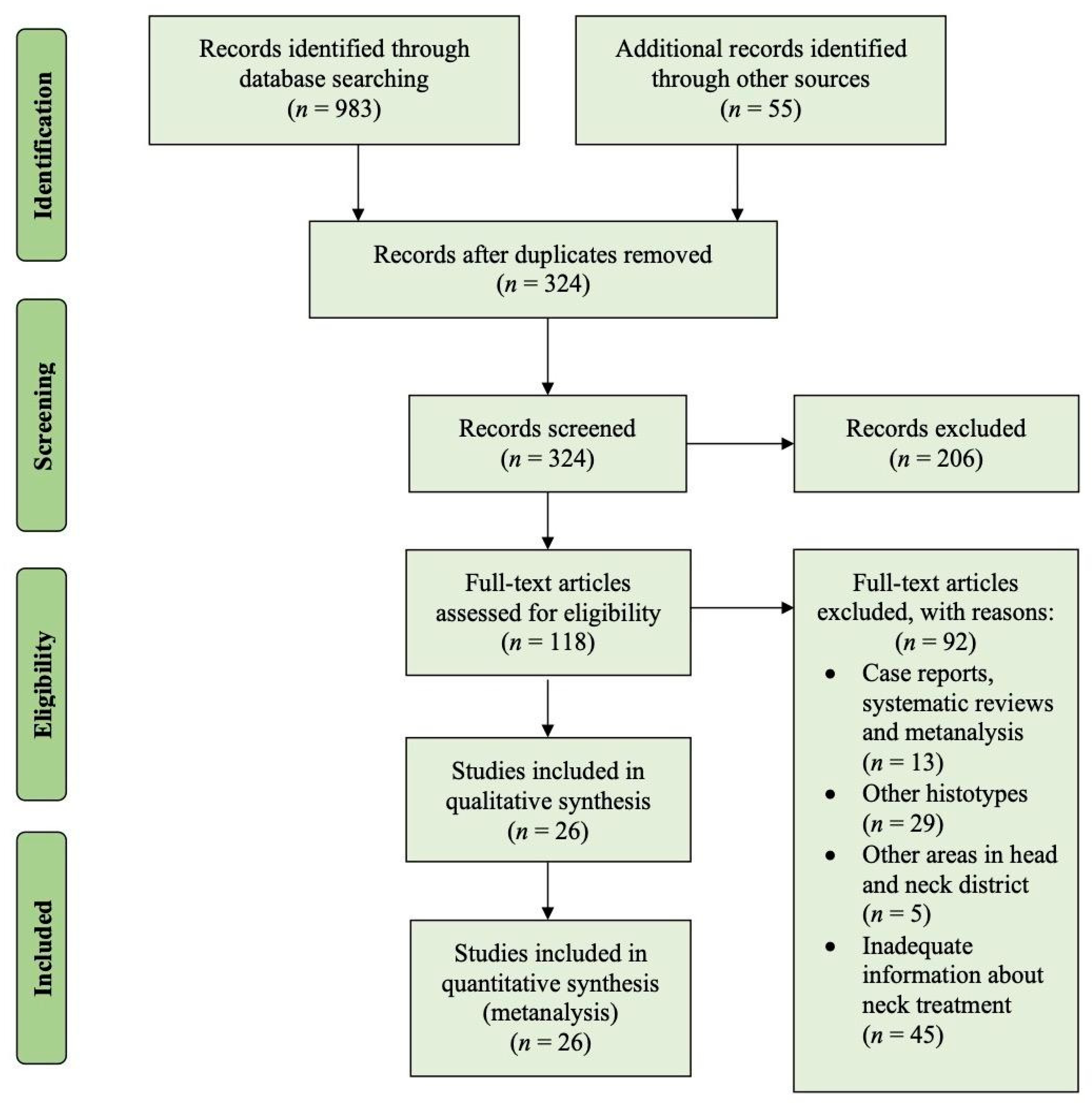 Cancers 13 01842 g001